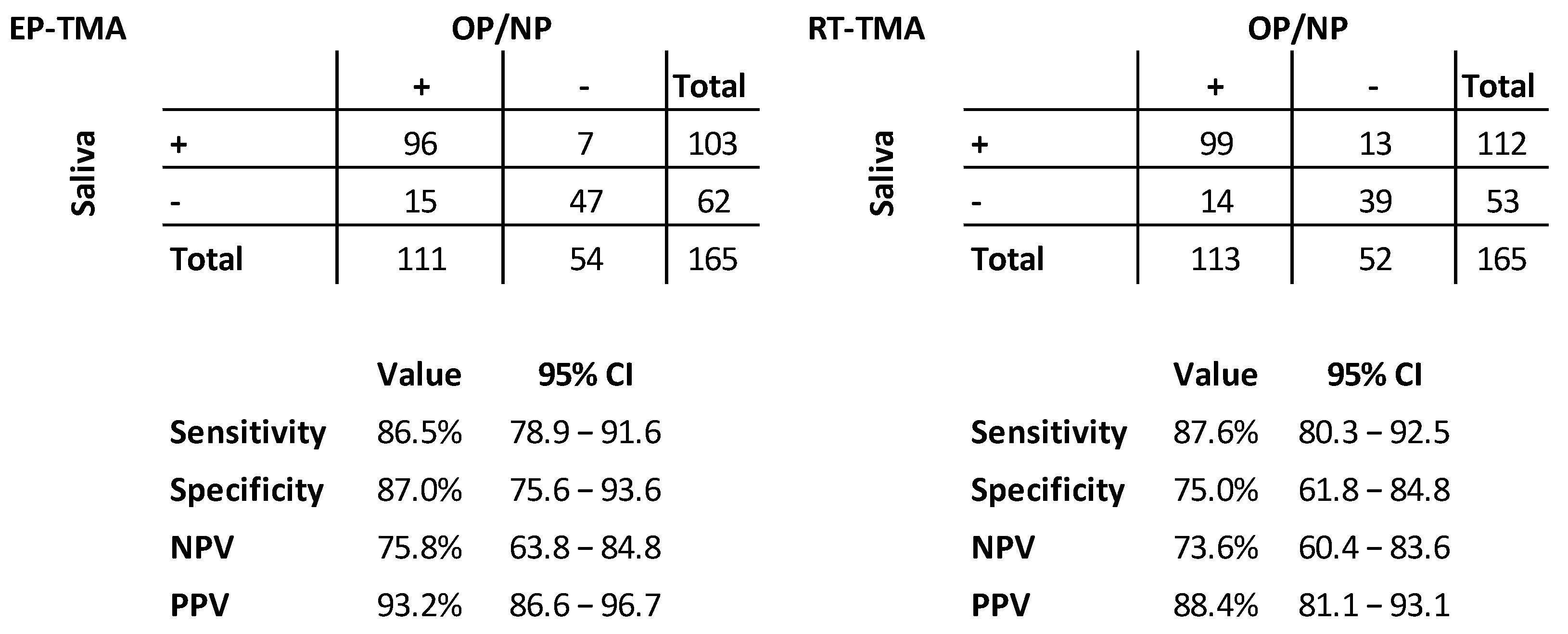 Diagnostics 13 00347 g001