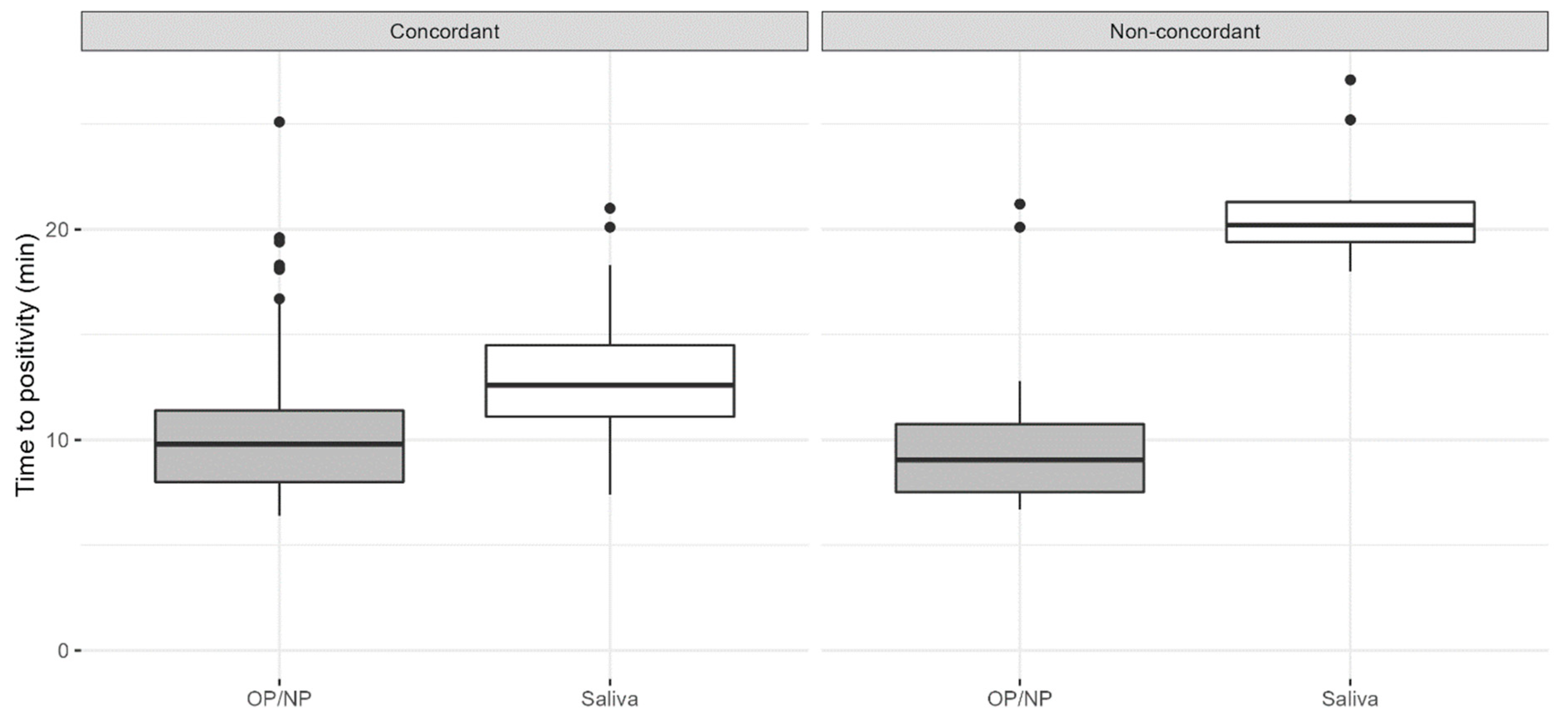 Diagnostics 13 00347 g003