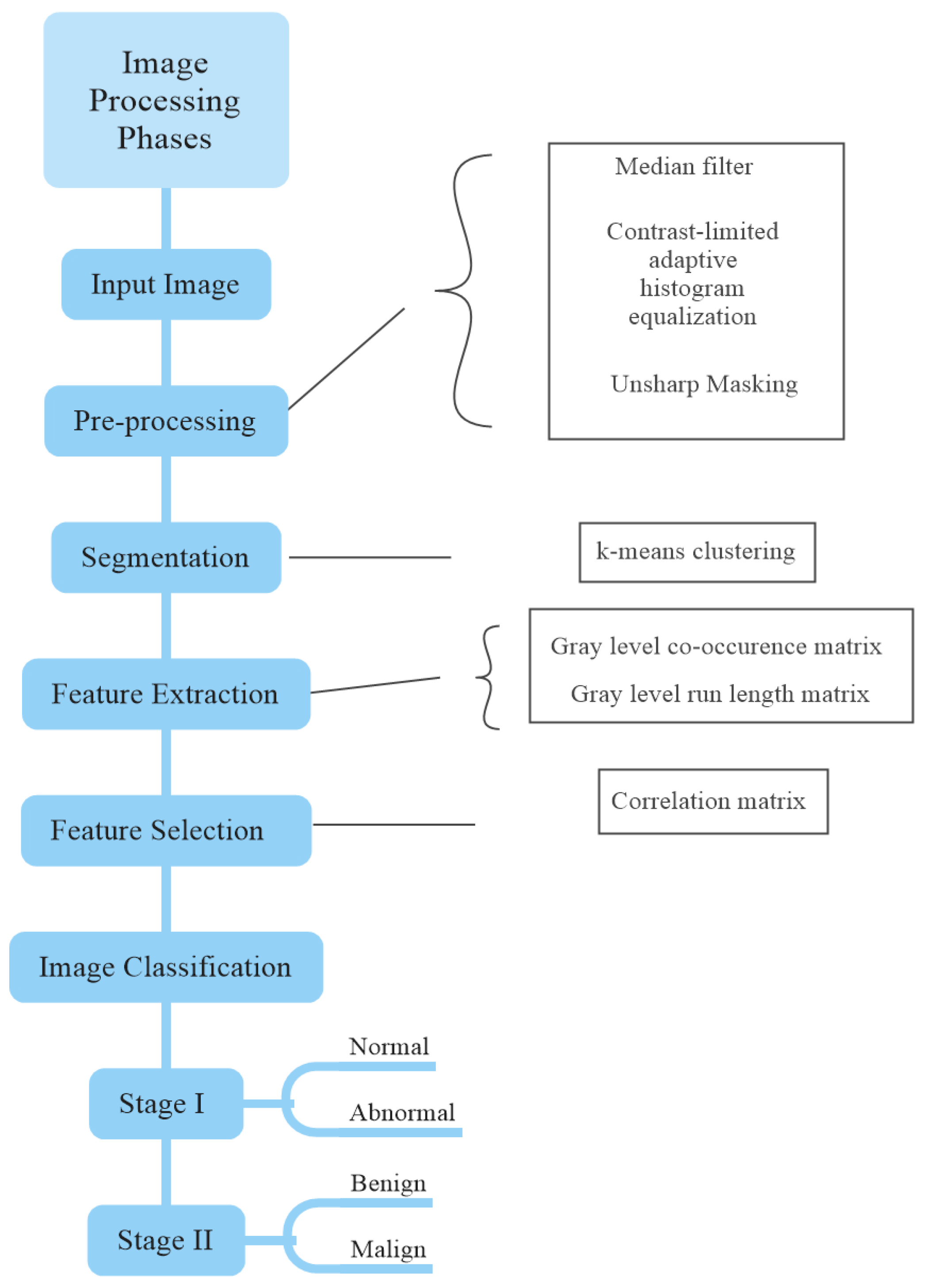 Diagnostics 13 00348 g001 Diagnostics 13 00348 g001