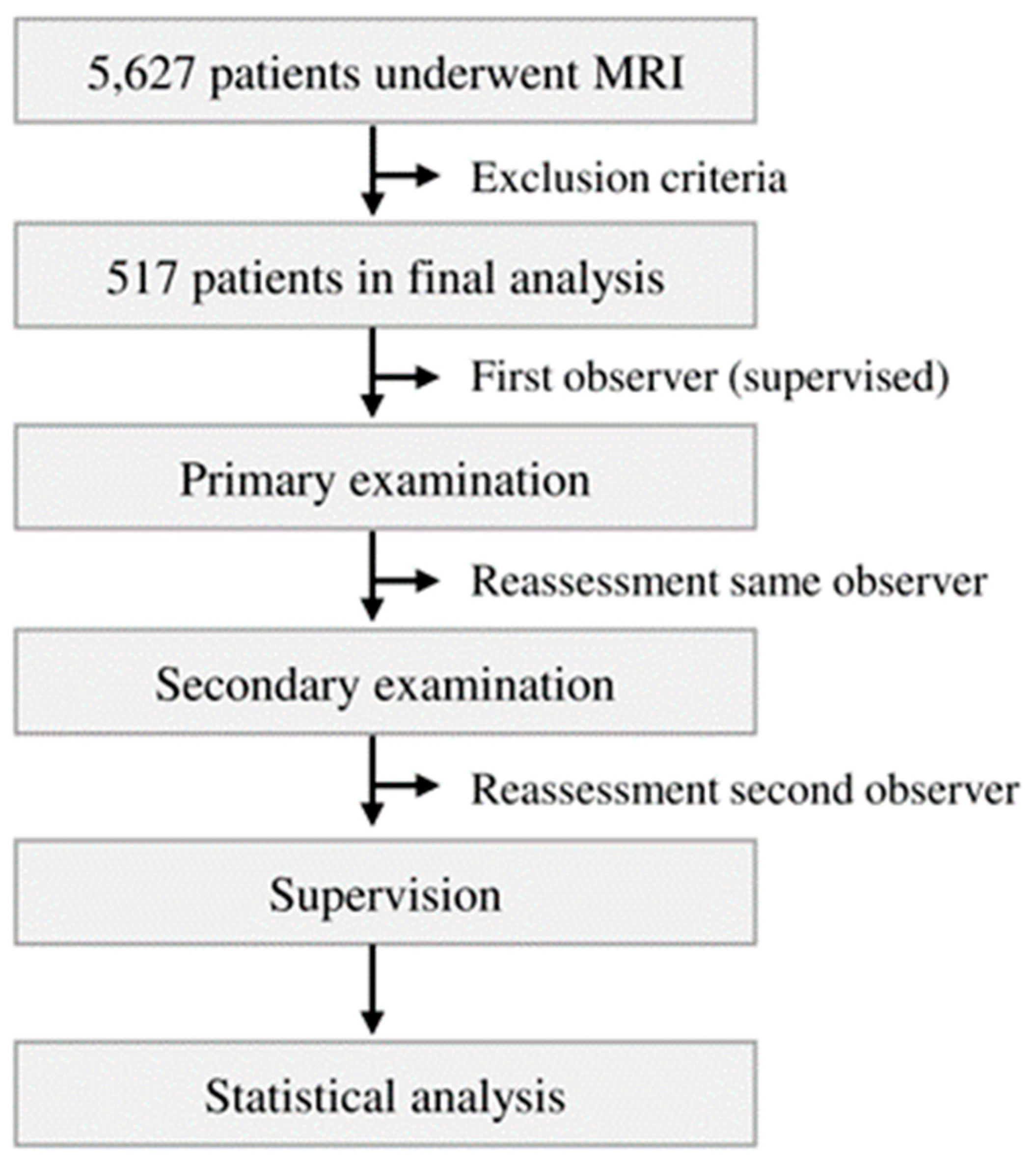 Diagnostics 13 00350 g001