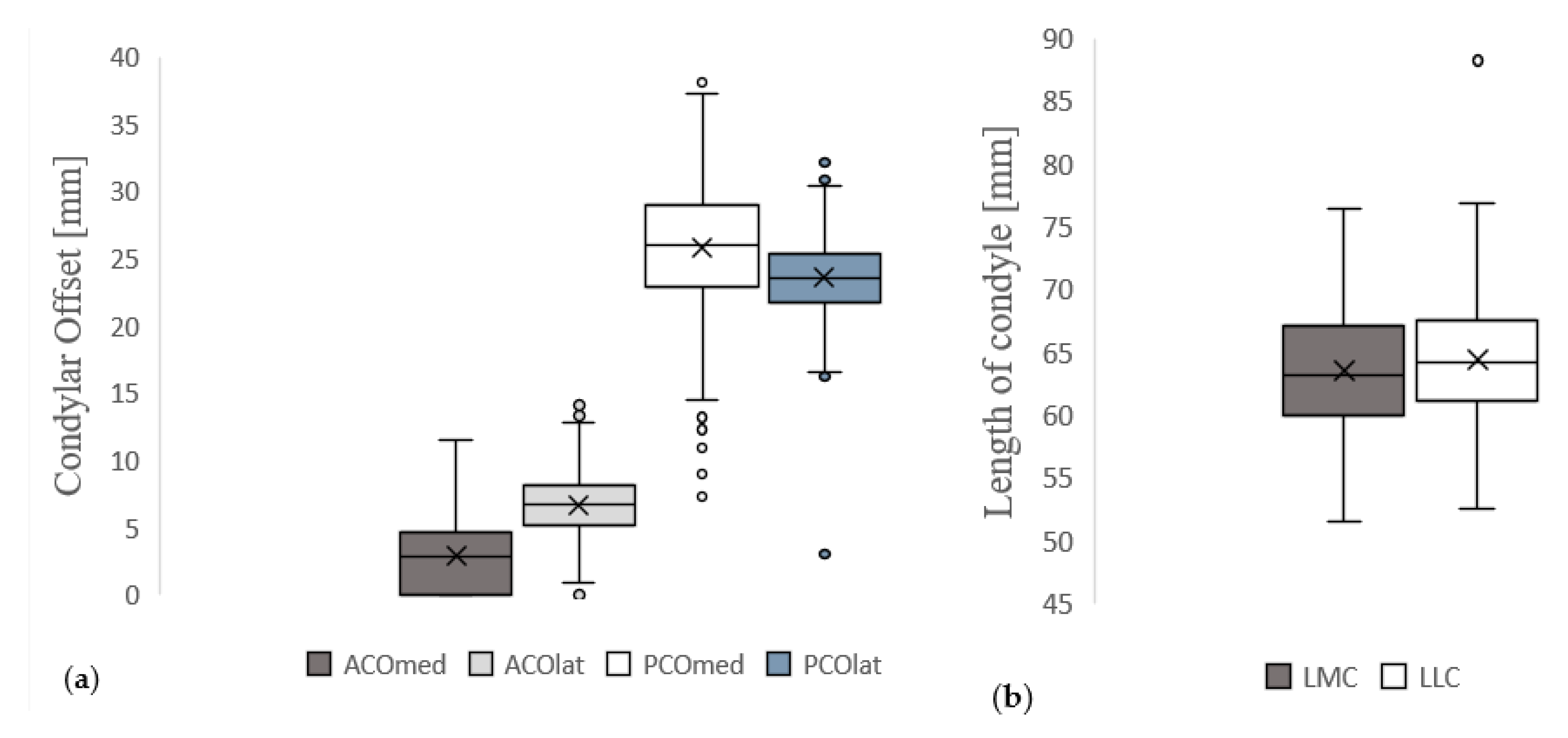 Diagnostics 13 00350 g003