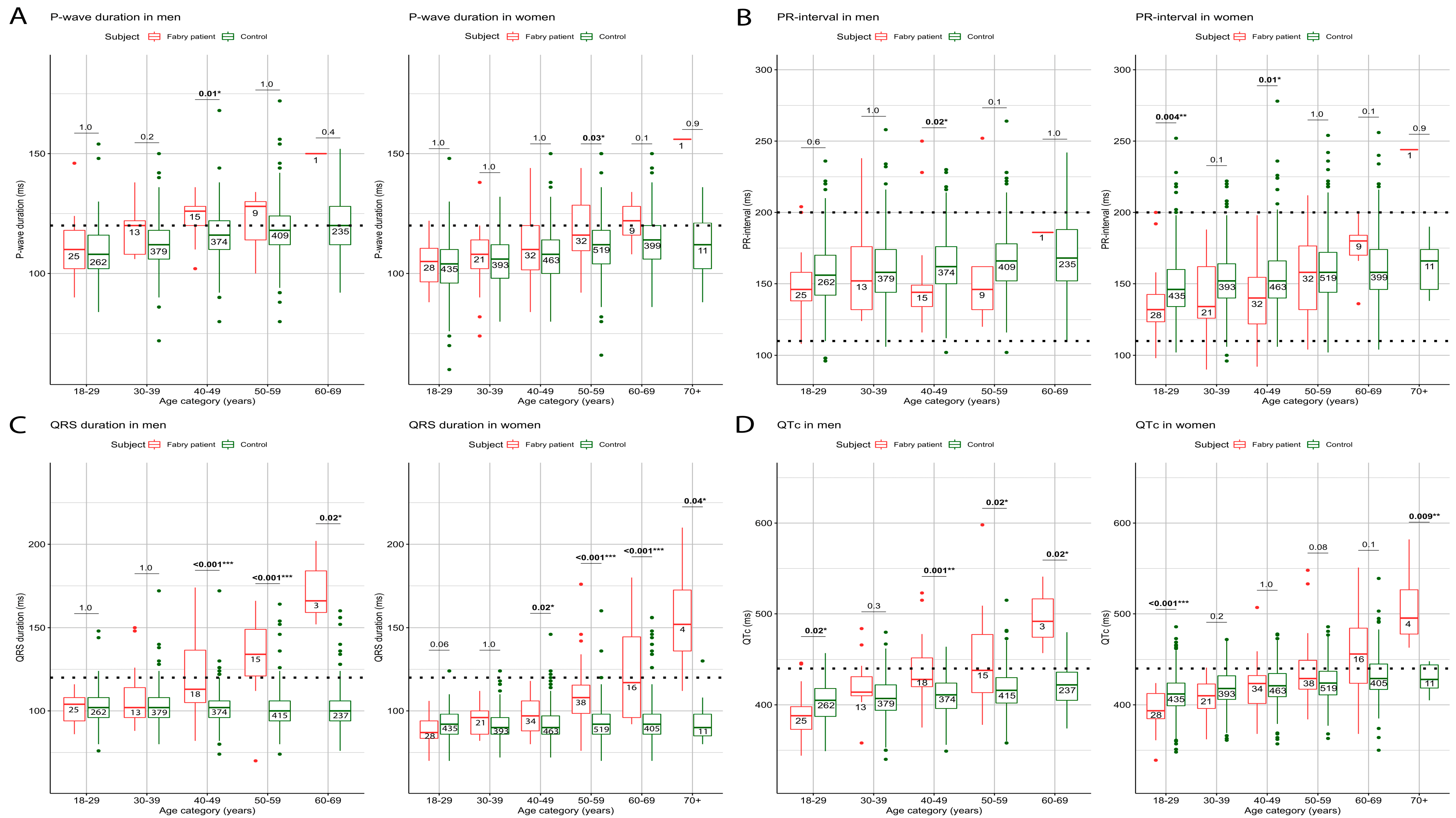 Diagnostics 13 00354 g003