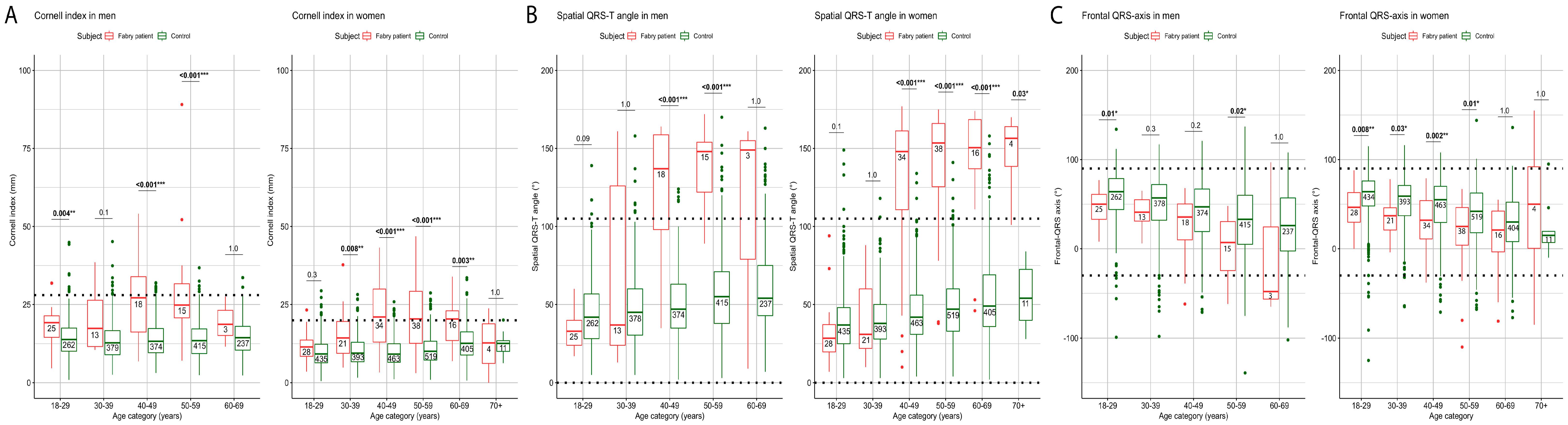 Diagnostics 13 00354 g004