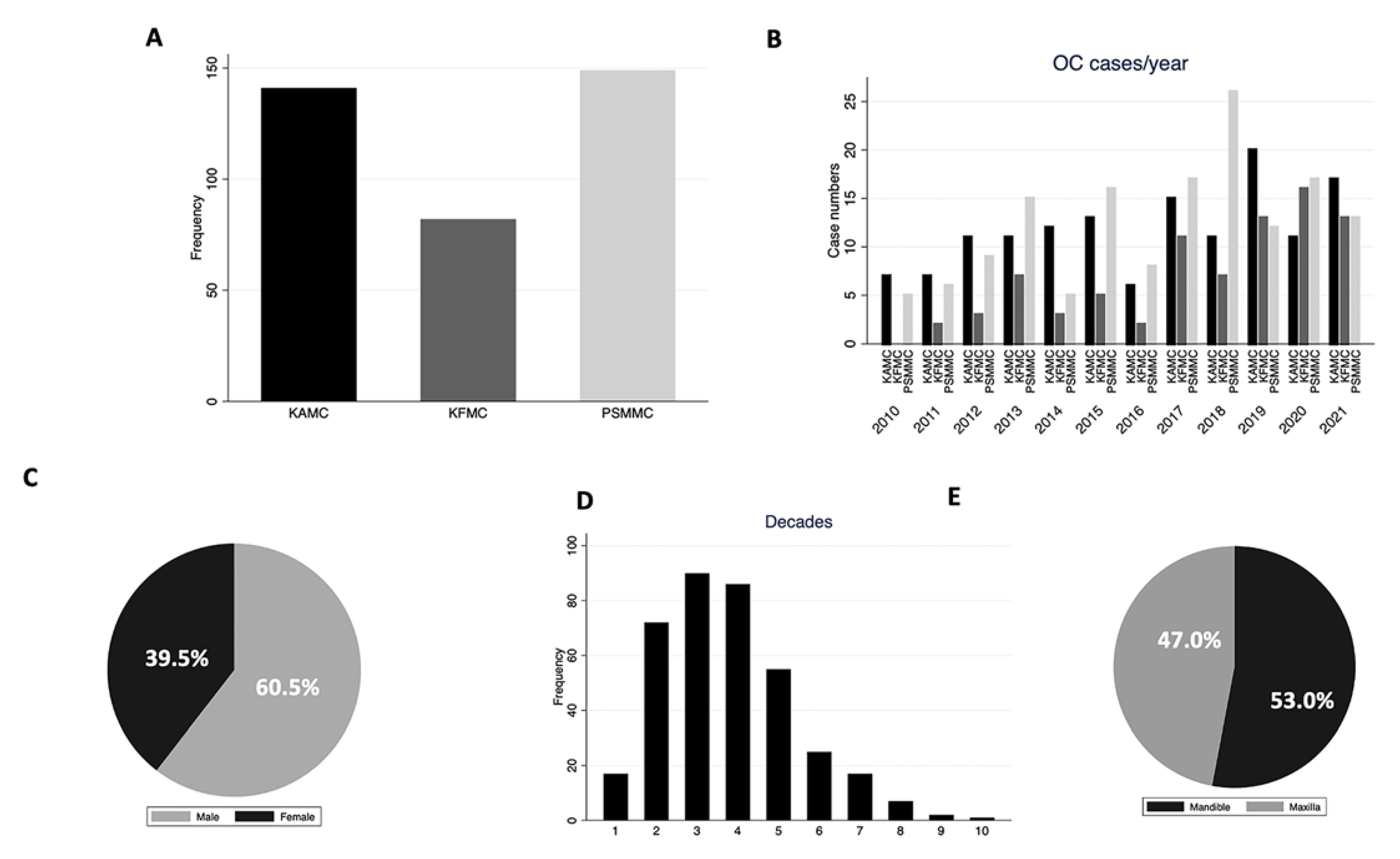 Diagnostics 13 00355 g002