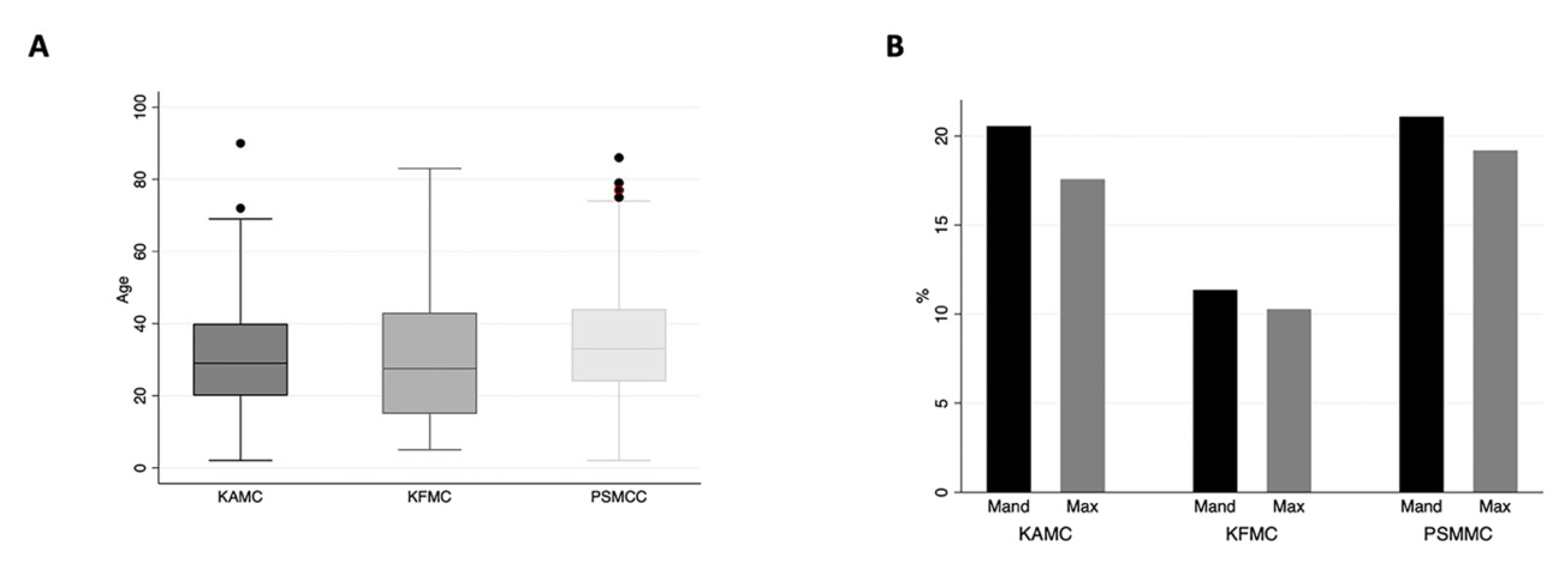 Diagnostics 13 00355 g003
