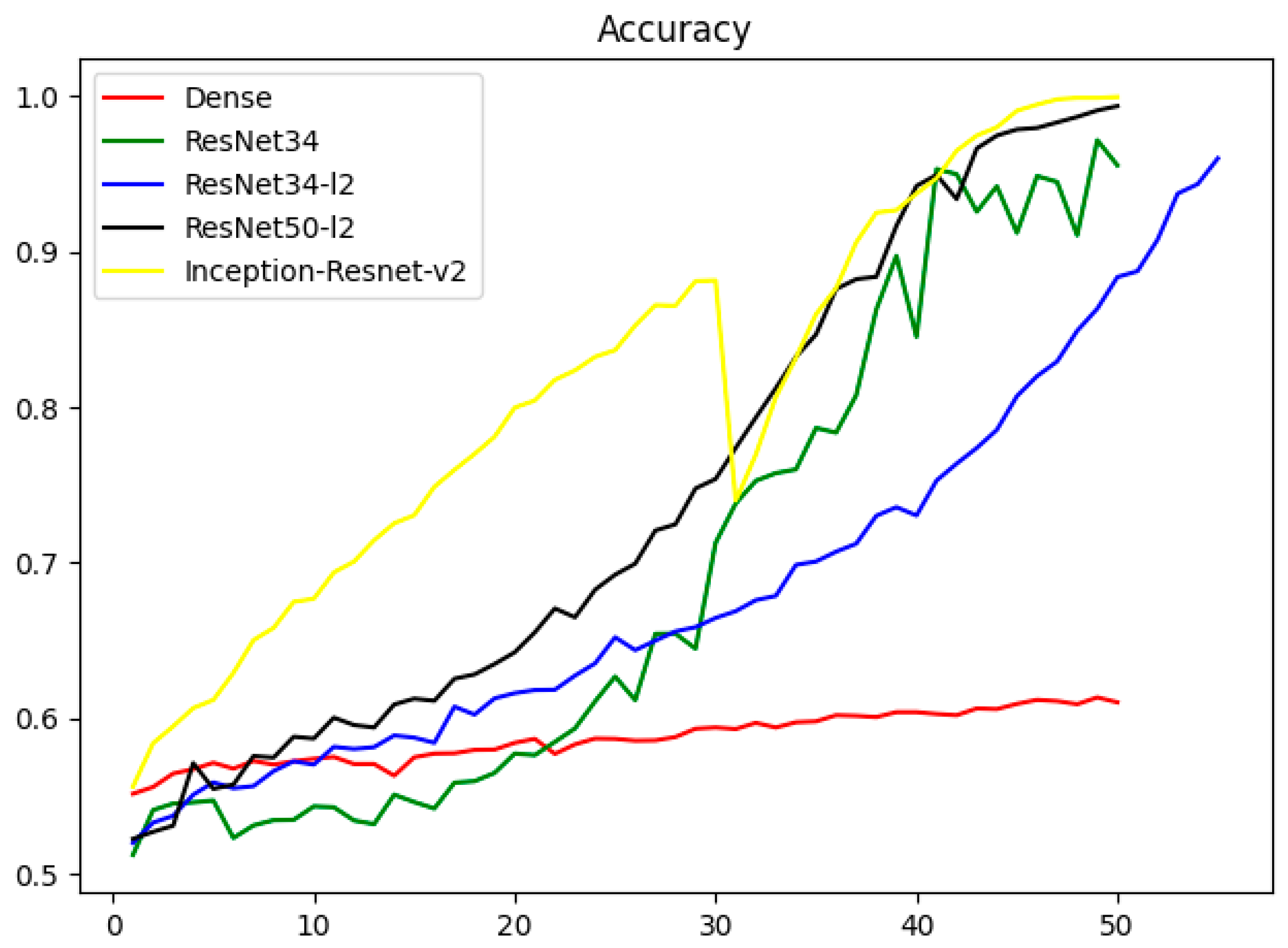 Diagnostics 13 00357 g001