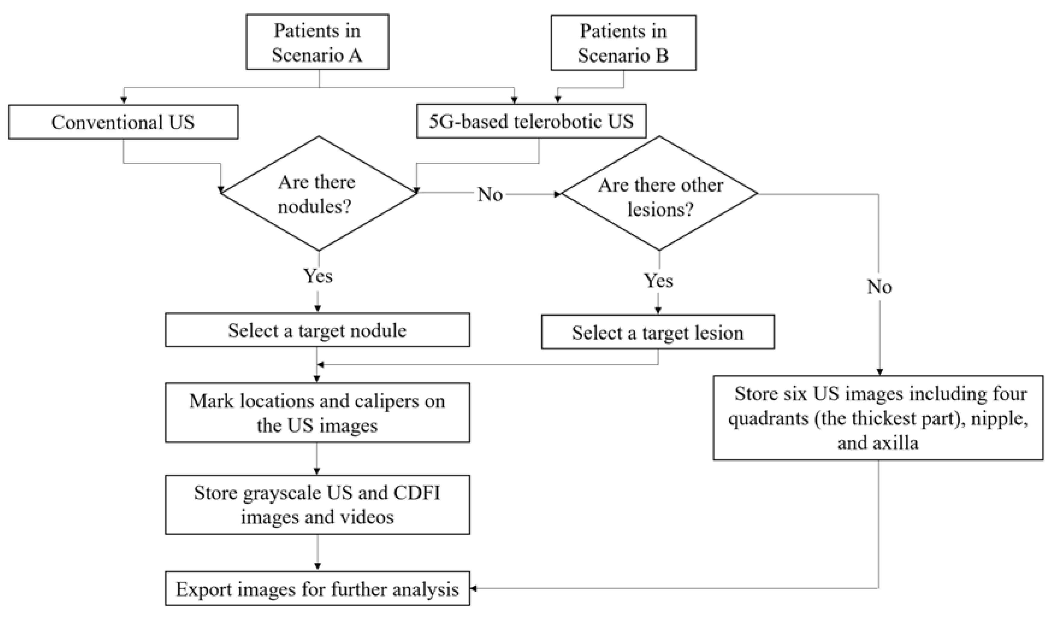 Diagnostics 13 00362 g003 Diagnostics 13 00362 g003