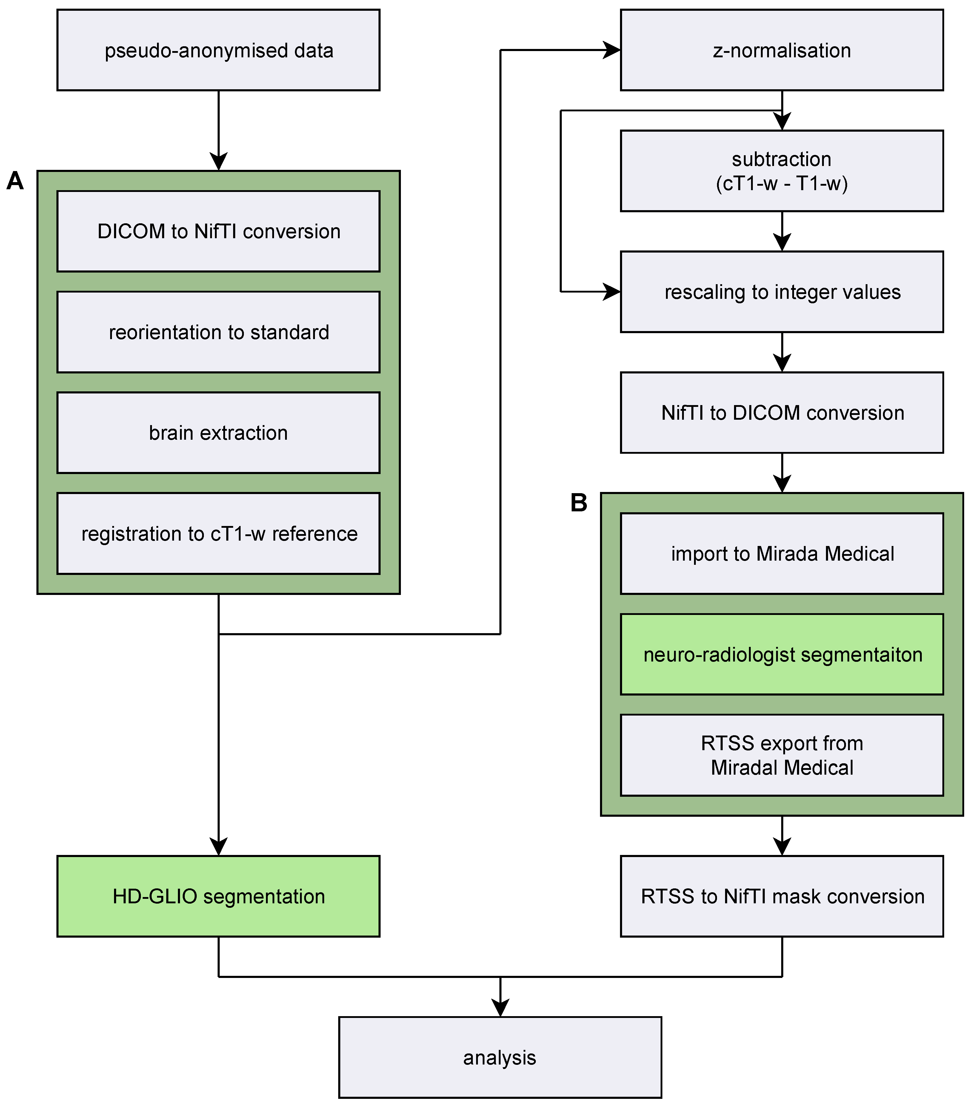 Diagnostics 13 00363 g001