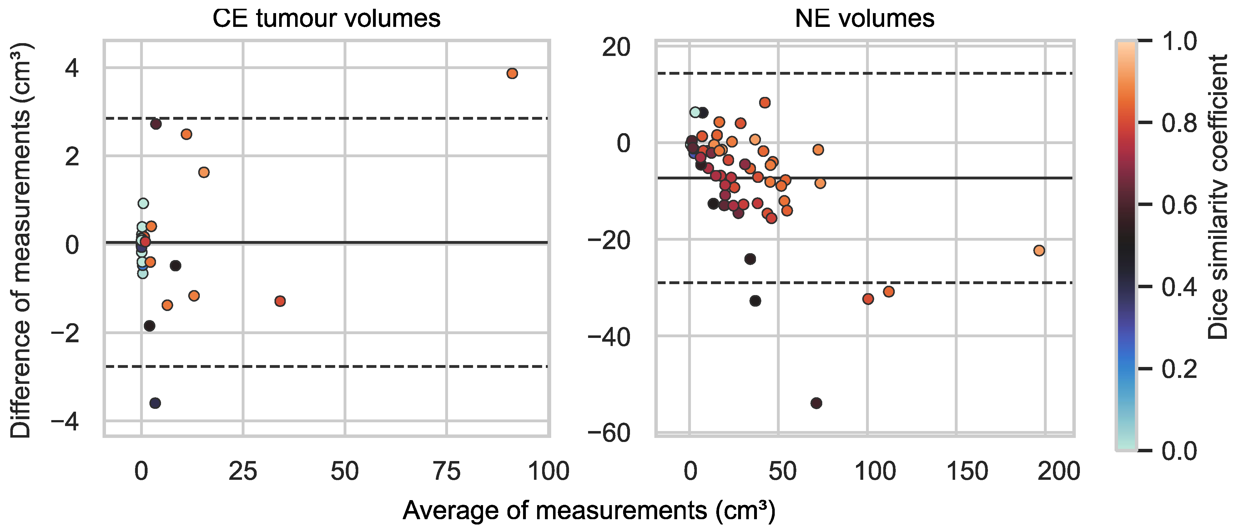 Diagnostics 13 00363 g005