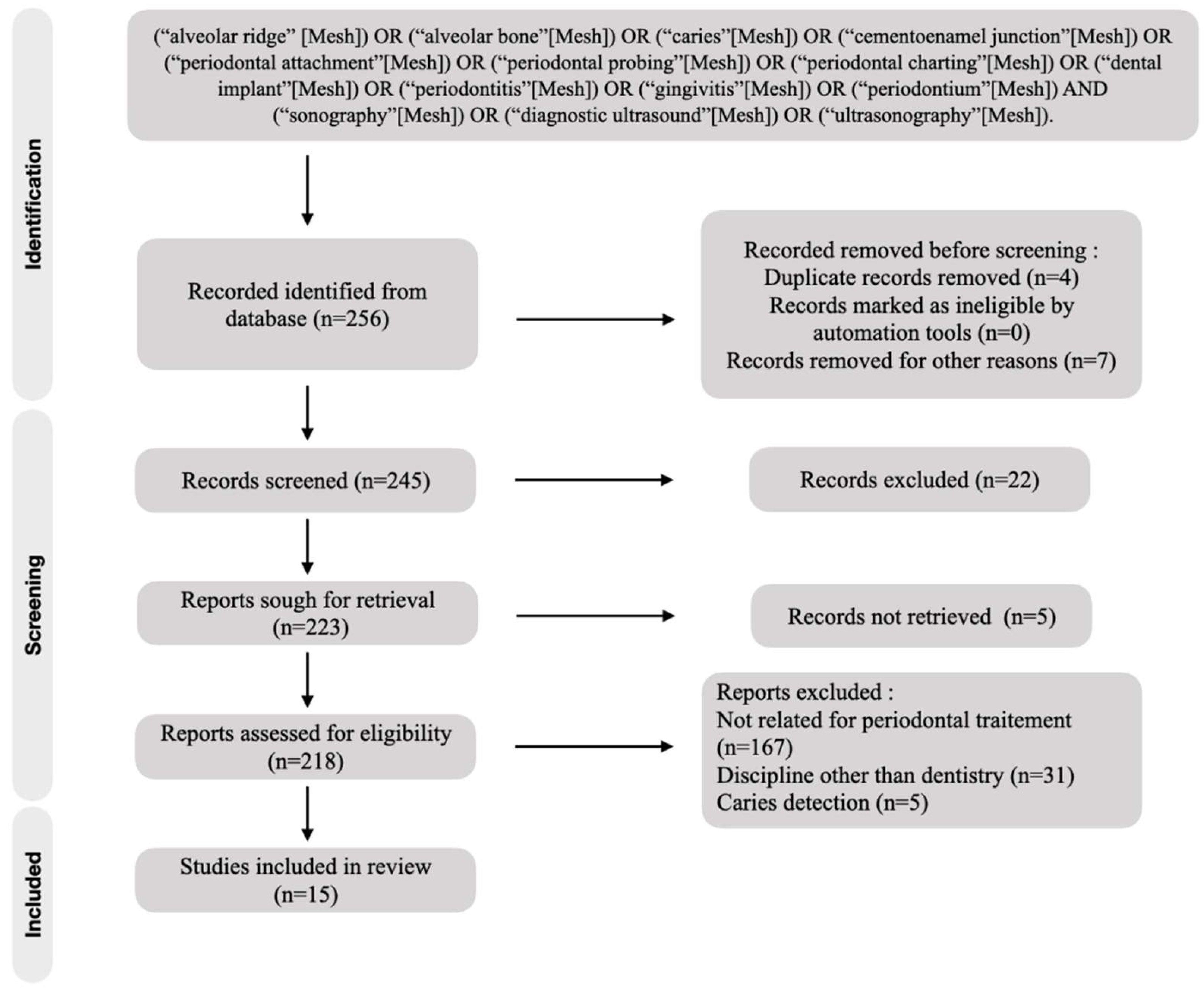 Diagnostics 13 00365 g001