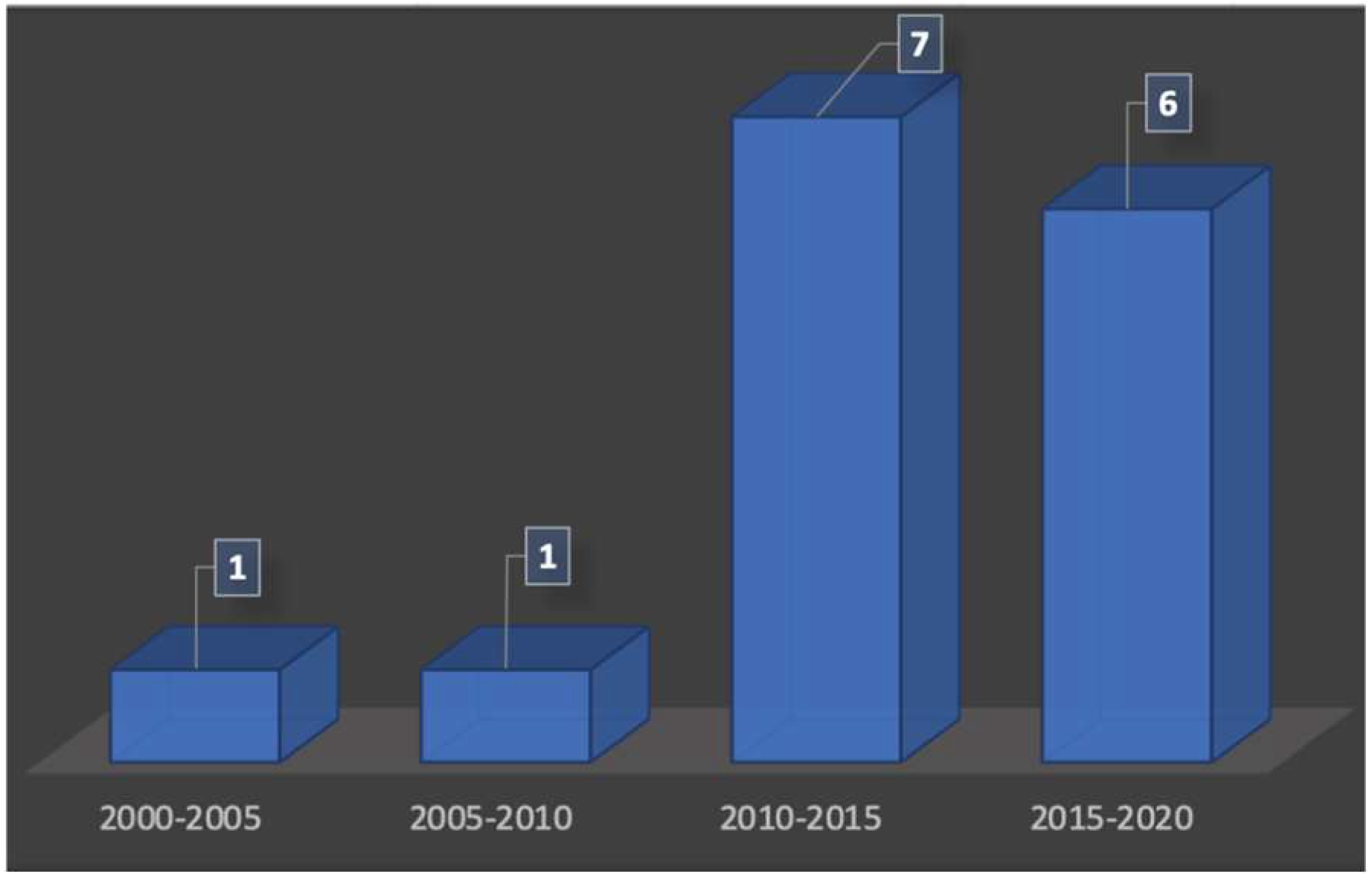 Diagnostics 13 00365 g002