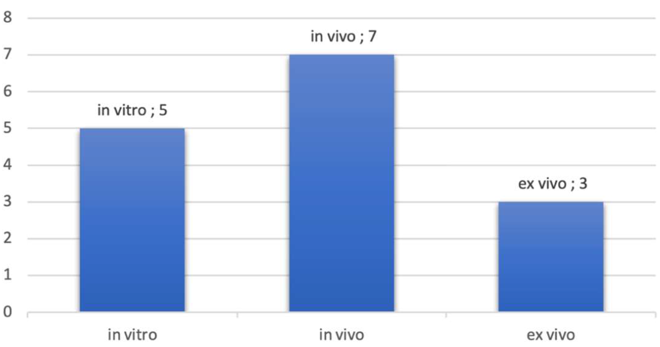 Diagnostics 13 00365 g003