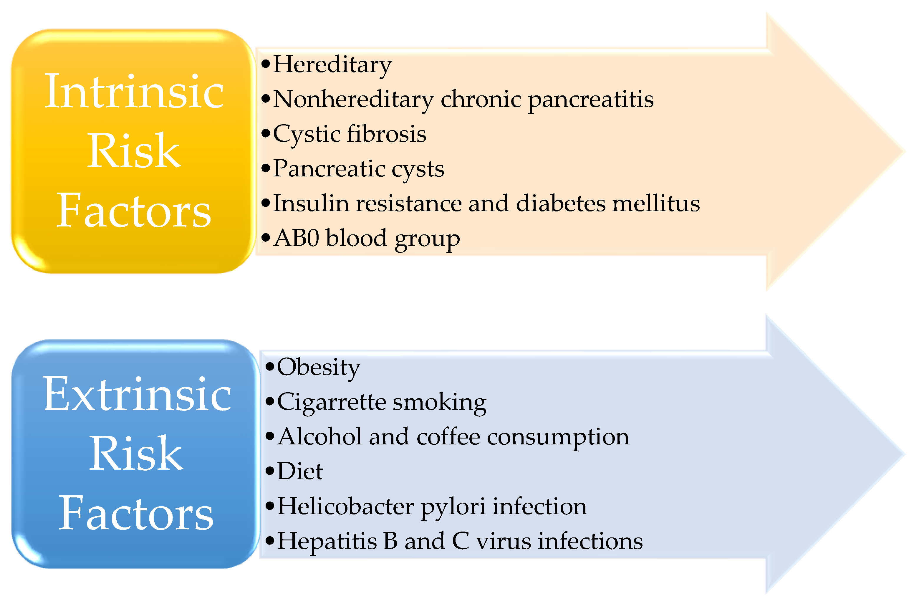 Diagnostics 13 00369 g001
