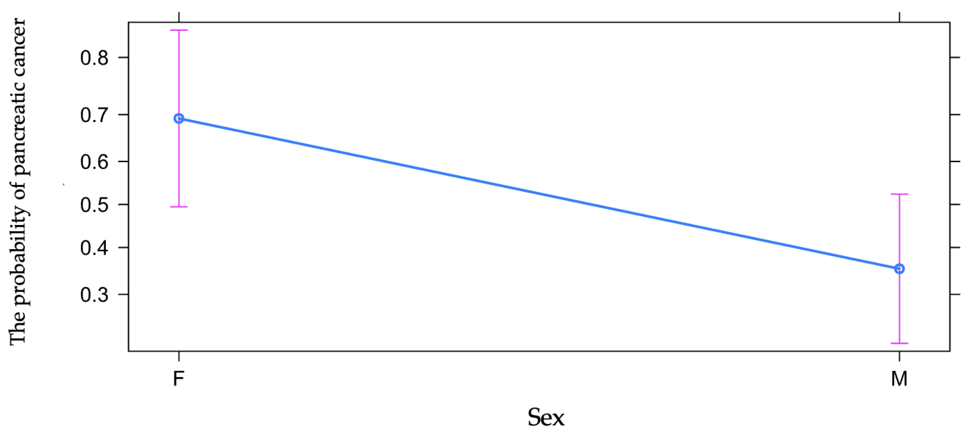 Diagnostics 13 00369 g002