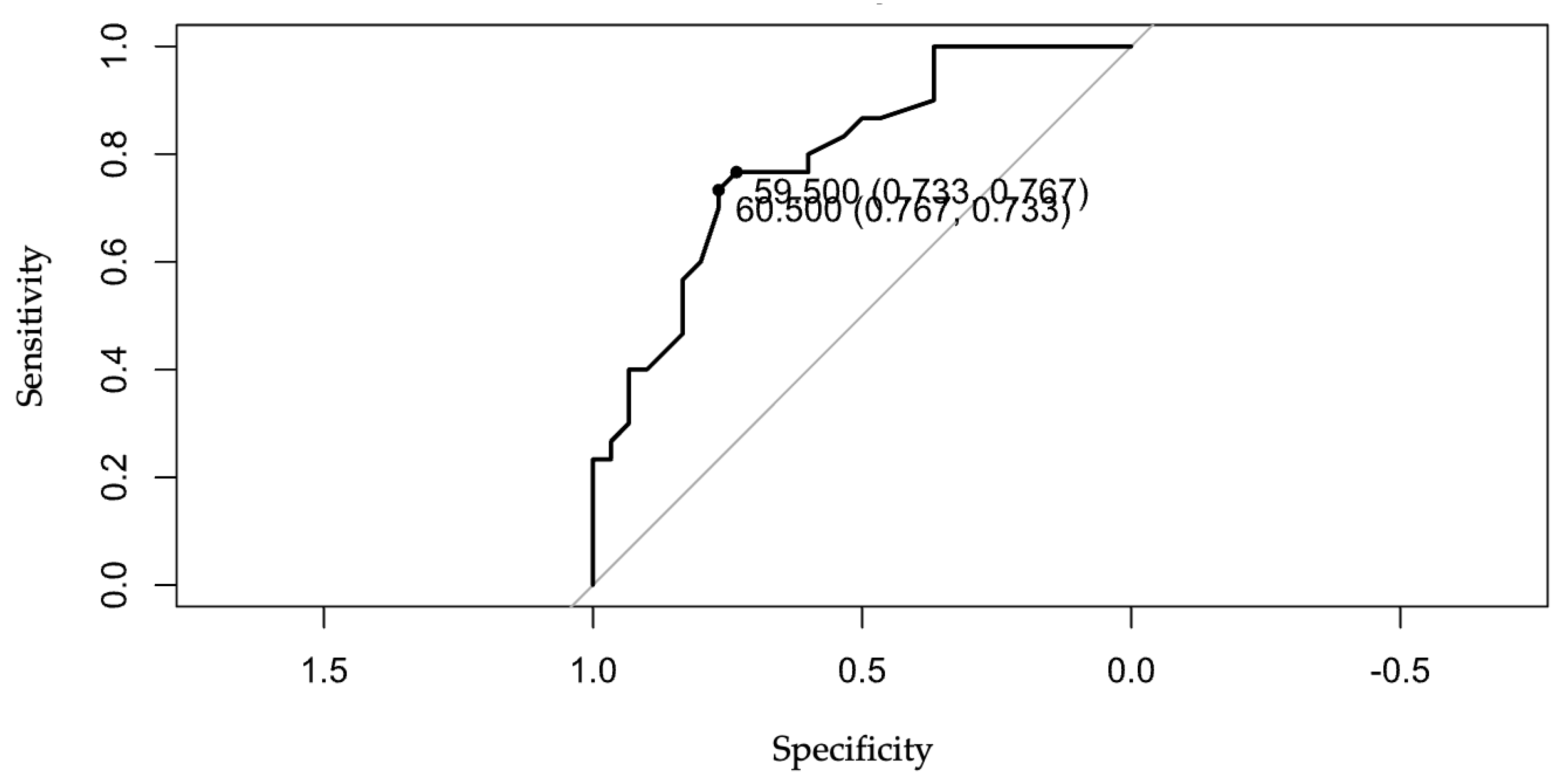 Diagnostics 13 00369 g003