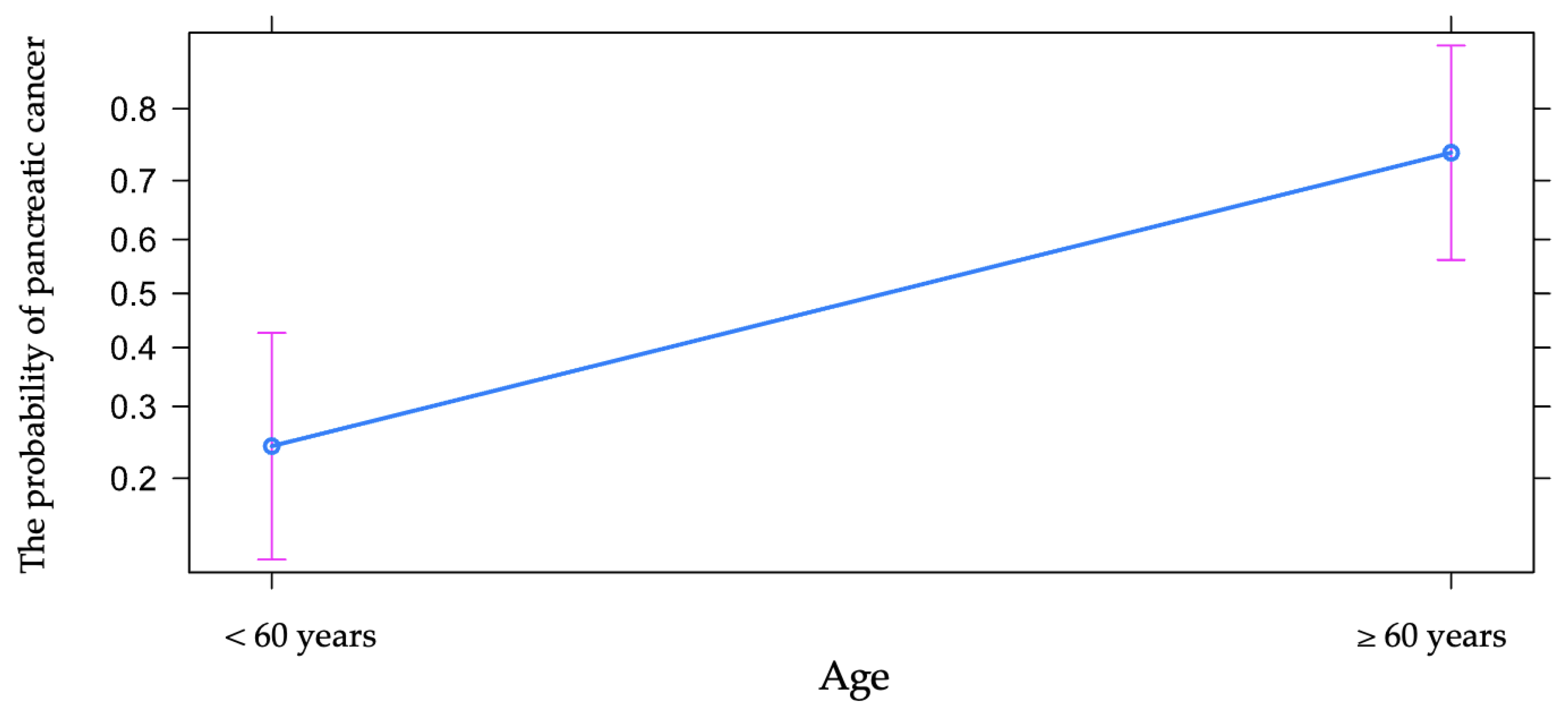 Diagnostics 13 00369 g004