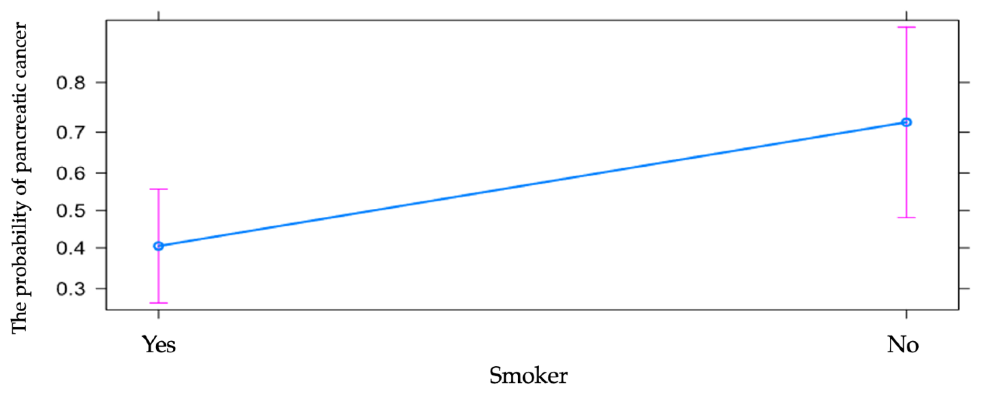 Diagnostics 13 00369 g005