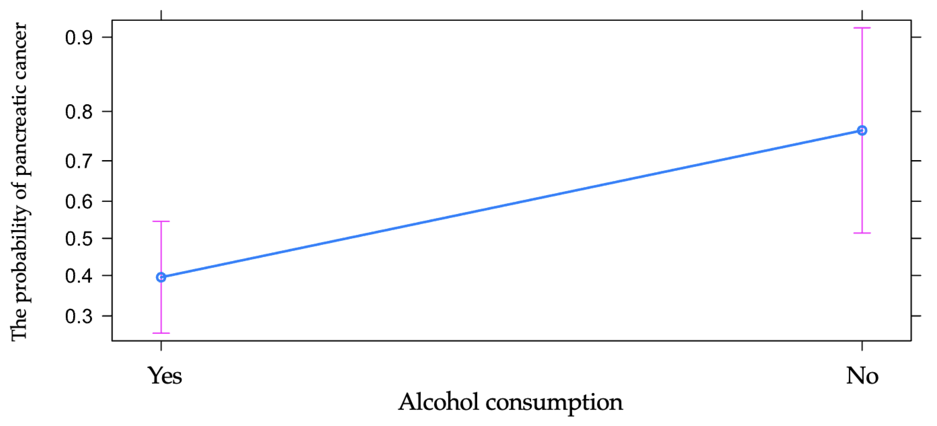 Diagnostics 13 00369 g006
