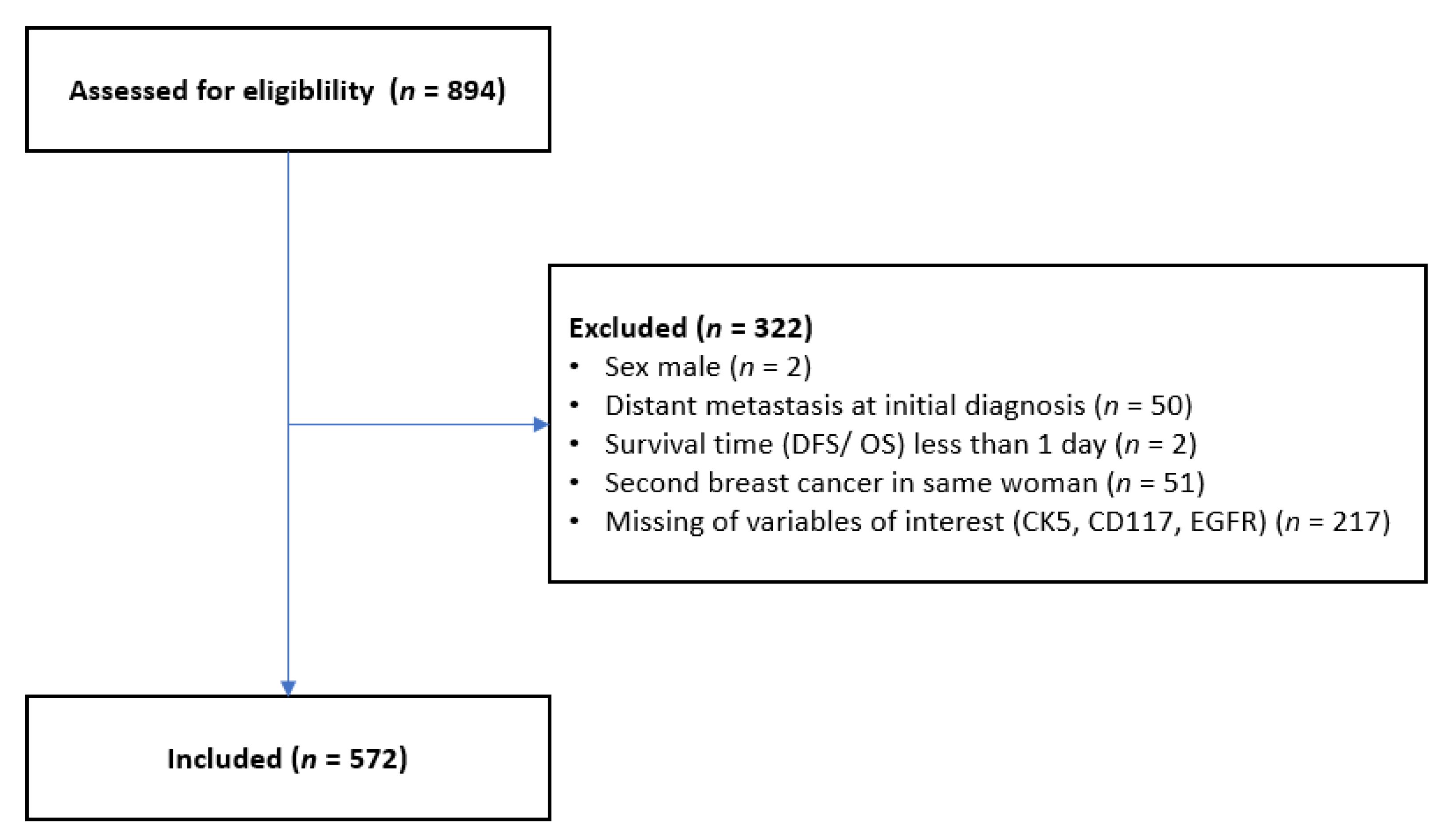 Diagnostics 13 00372 g001