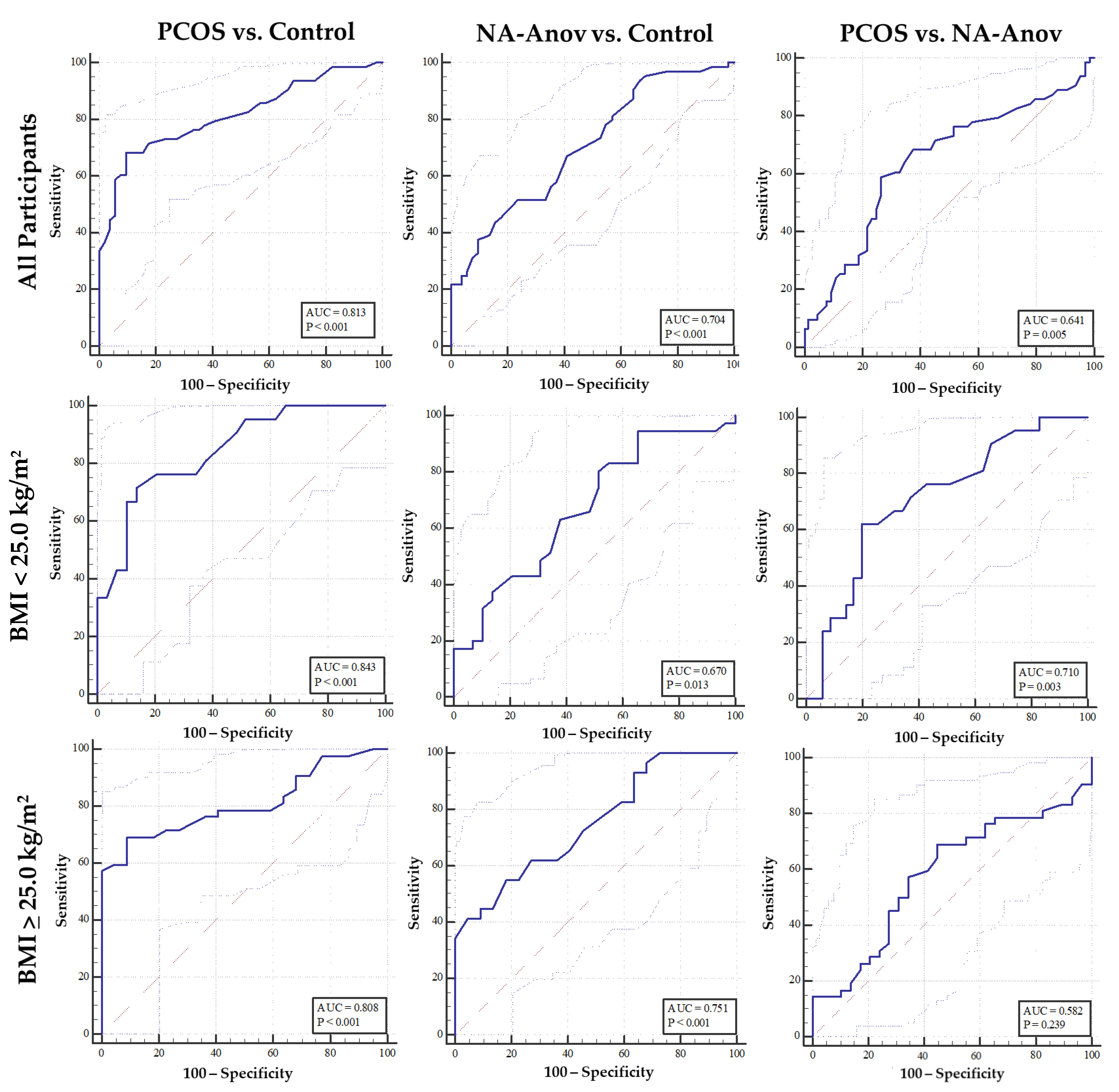 Diagnostics 13 00374 g001
