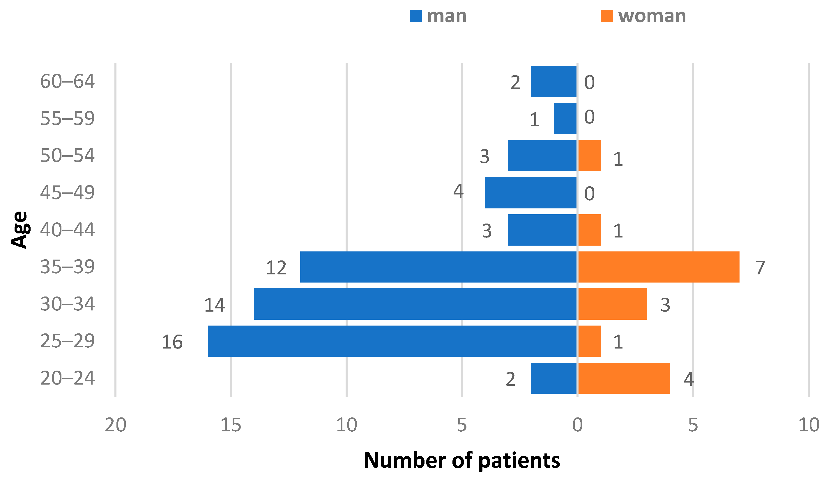 Diagnostics 13 00378 g001