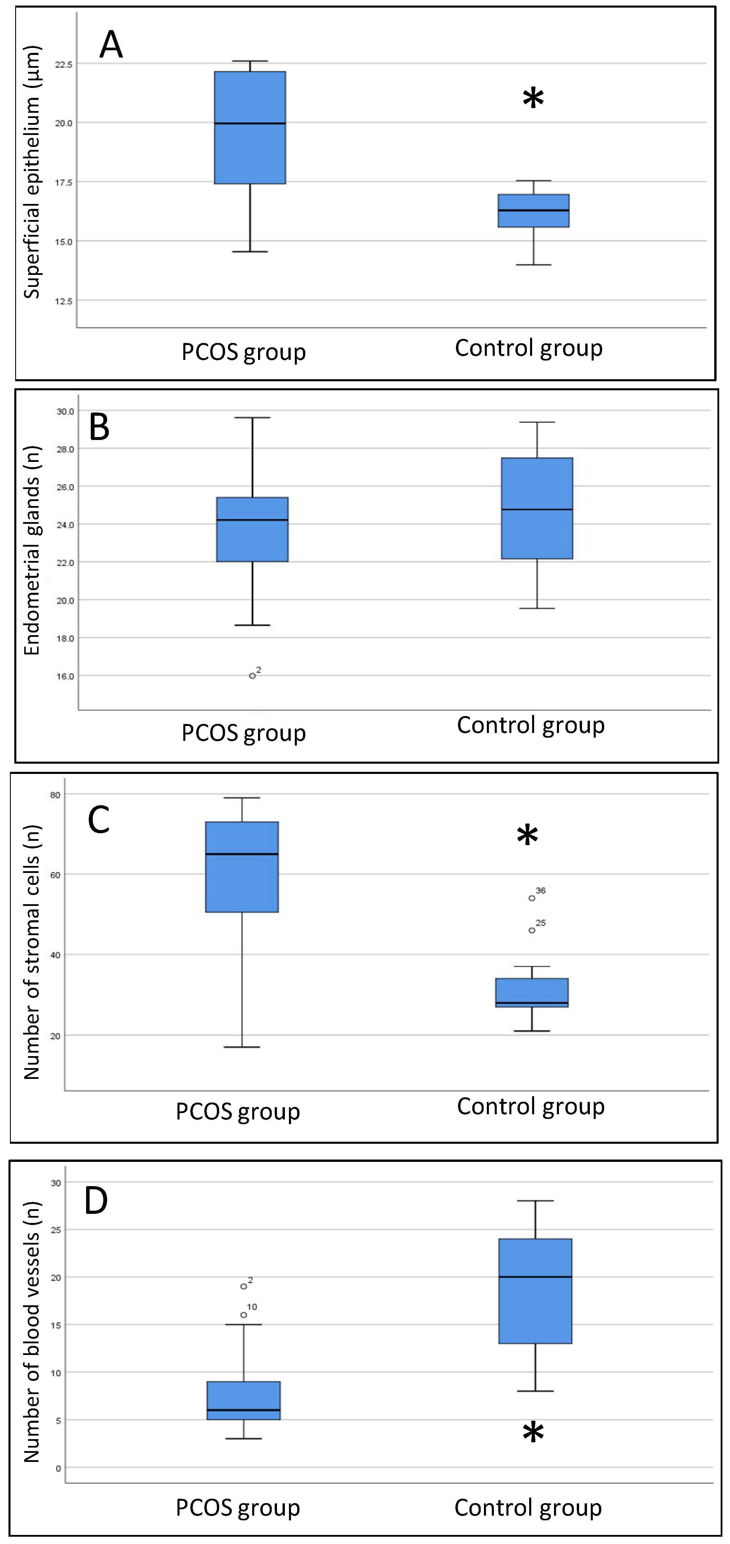 Diagnostics 13 00382 g005