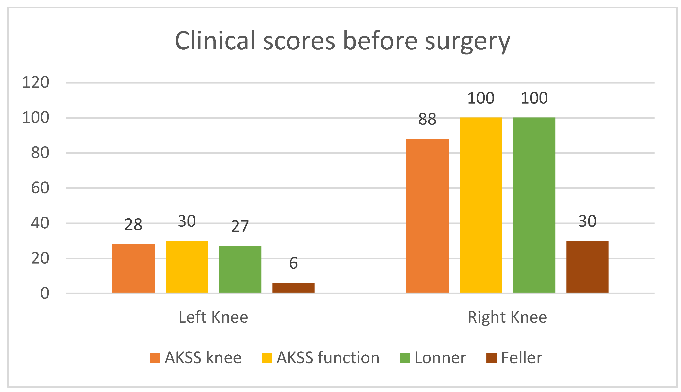 Diagnostics 13 00383 g003
