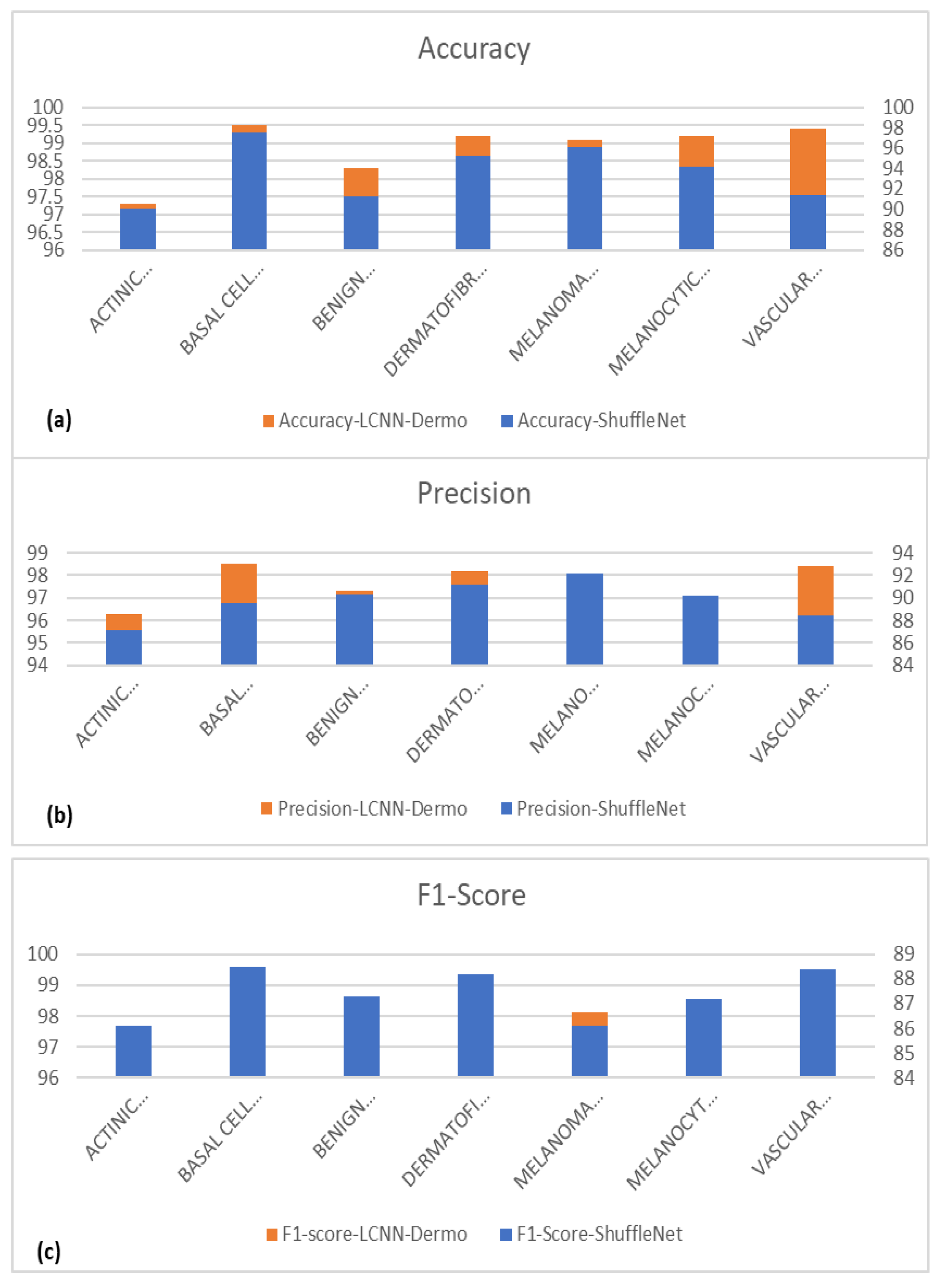 Diagnostics 13 00385 g011
