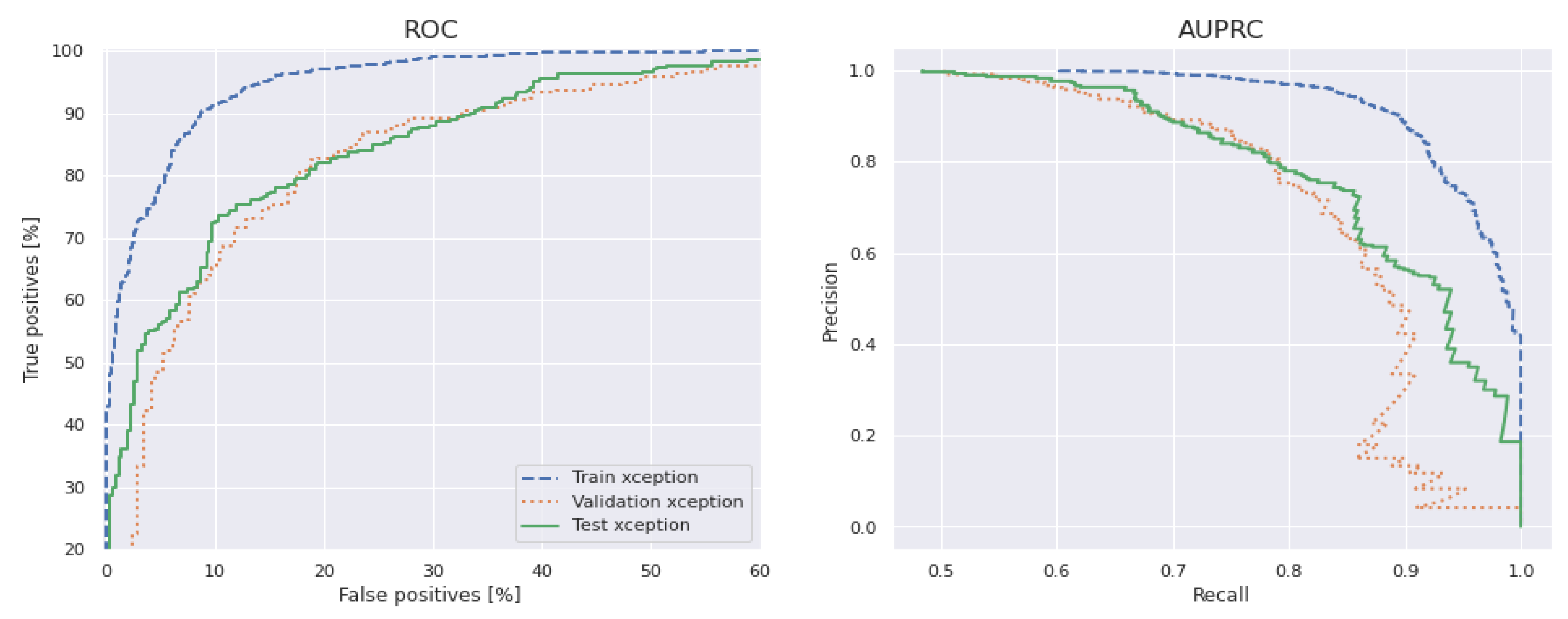 Diagnostics 13 00385 g013