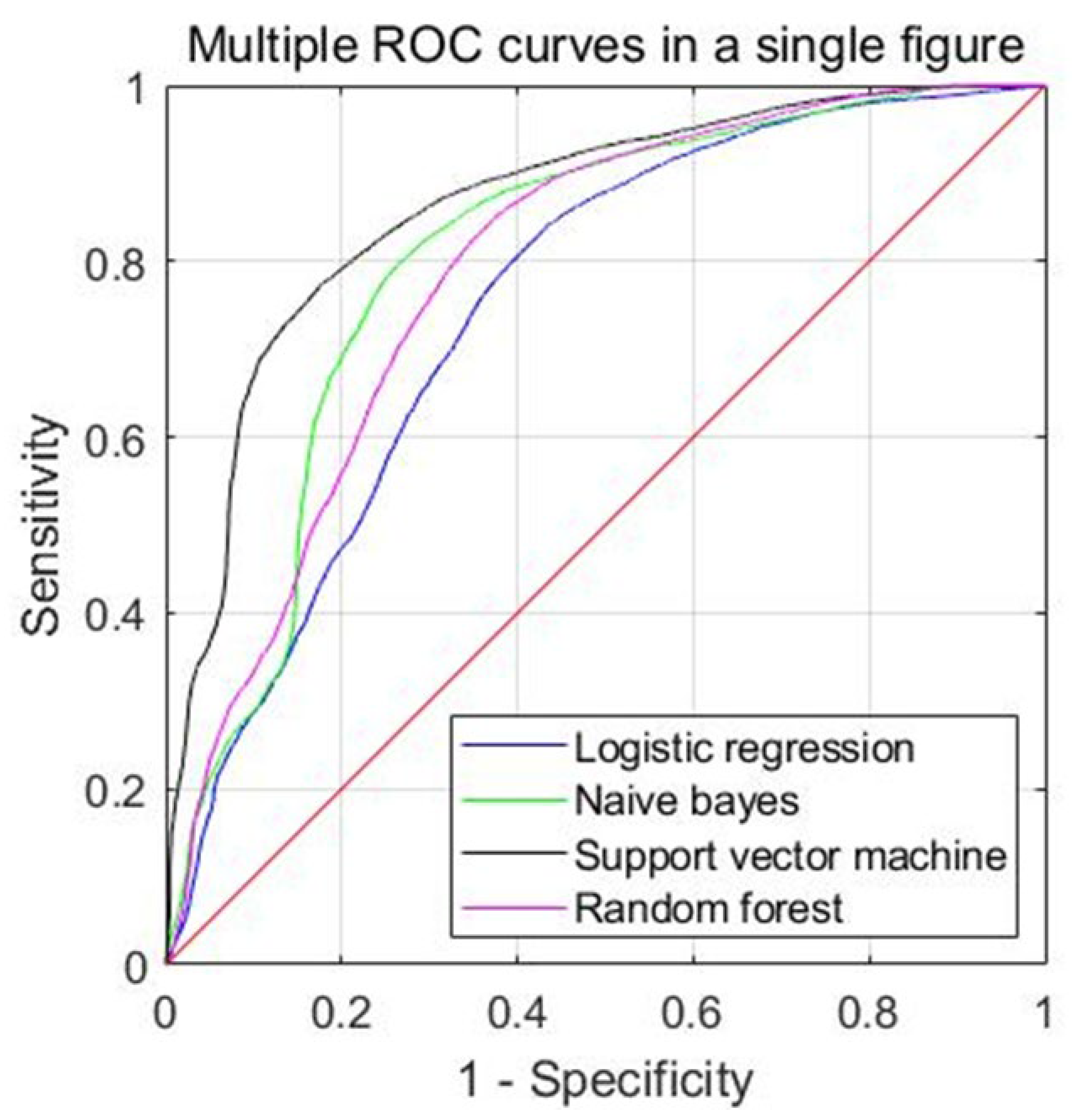 Diagnostics 13 00386 g003 Diagnostics 13 00386 g003