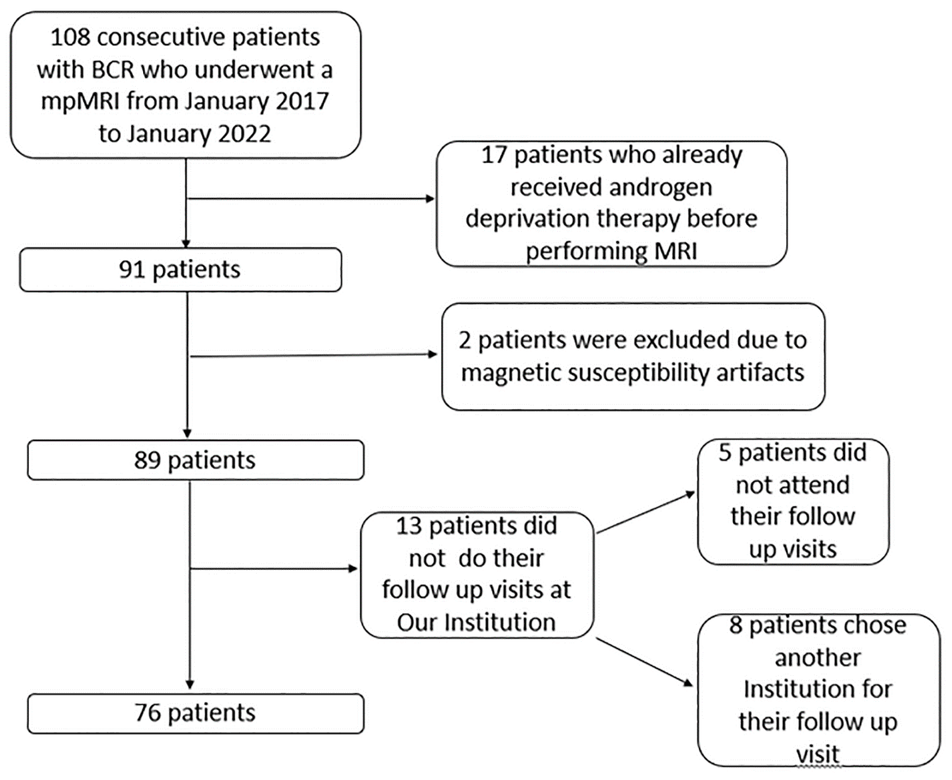 Diagnostics 13 00387 g002