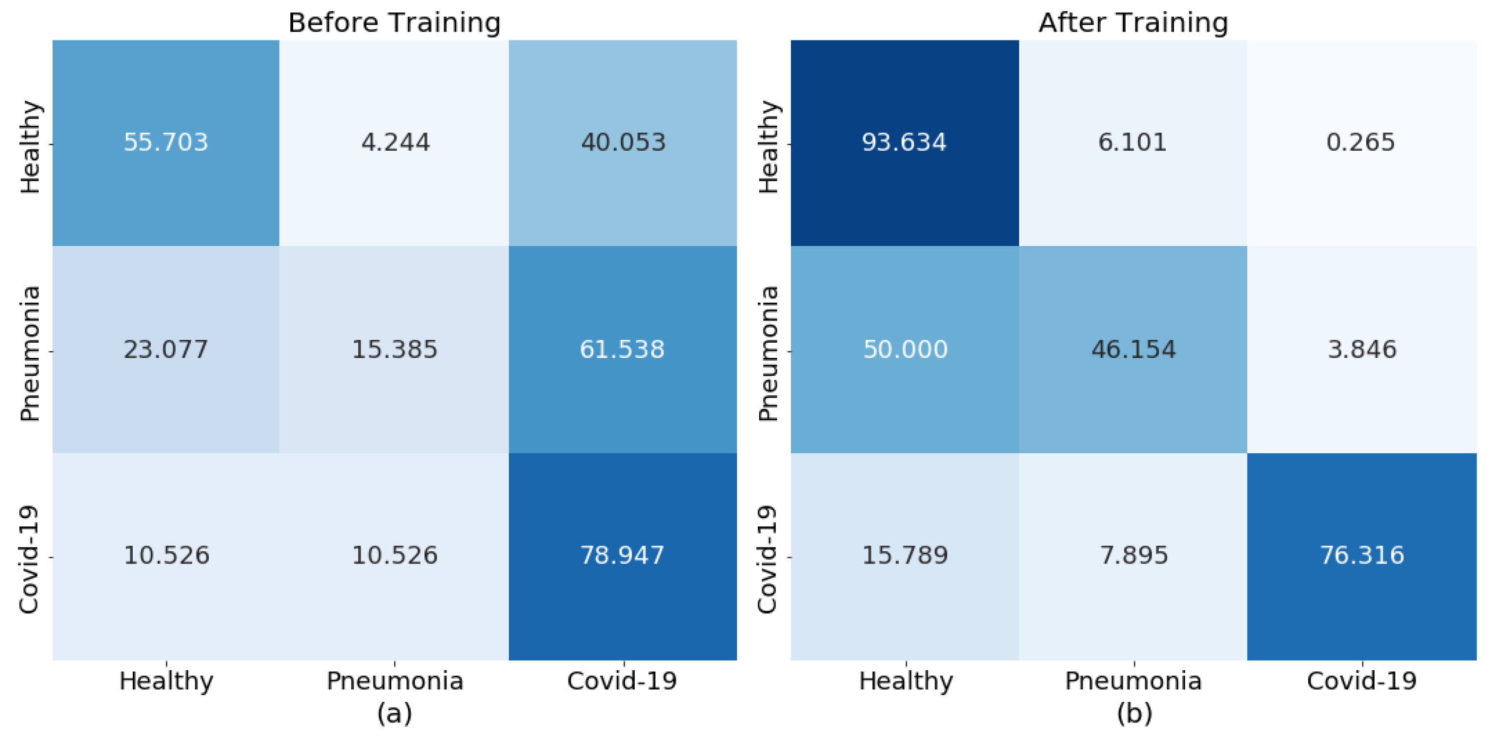 Diagnostics 13 00391 g003