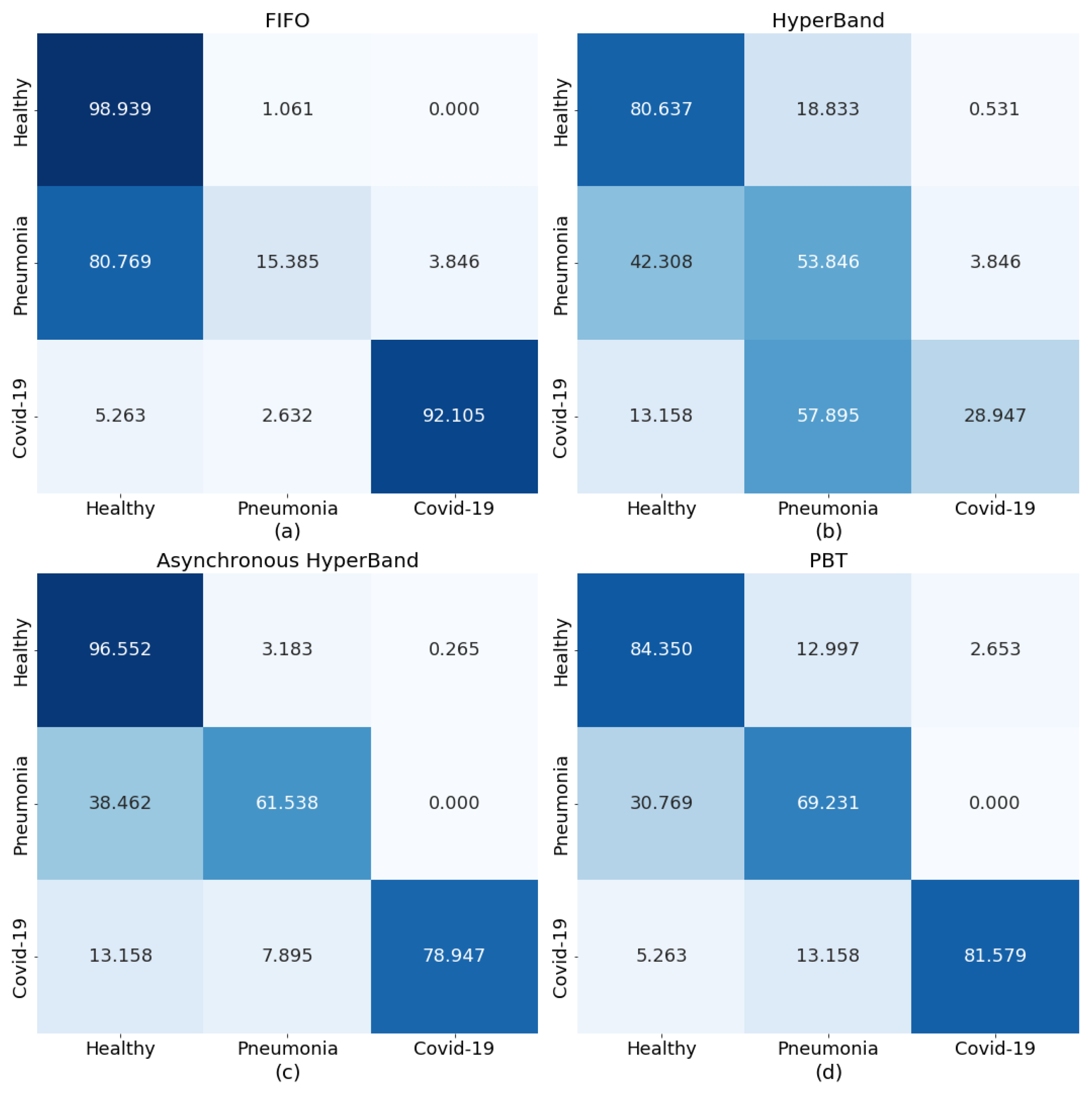 Diagnostics 13 00391 g004