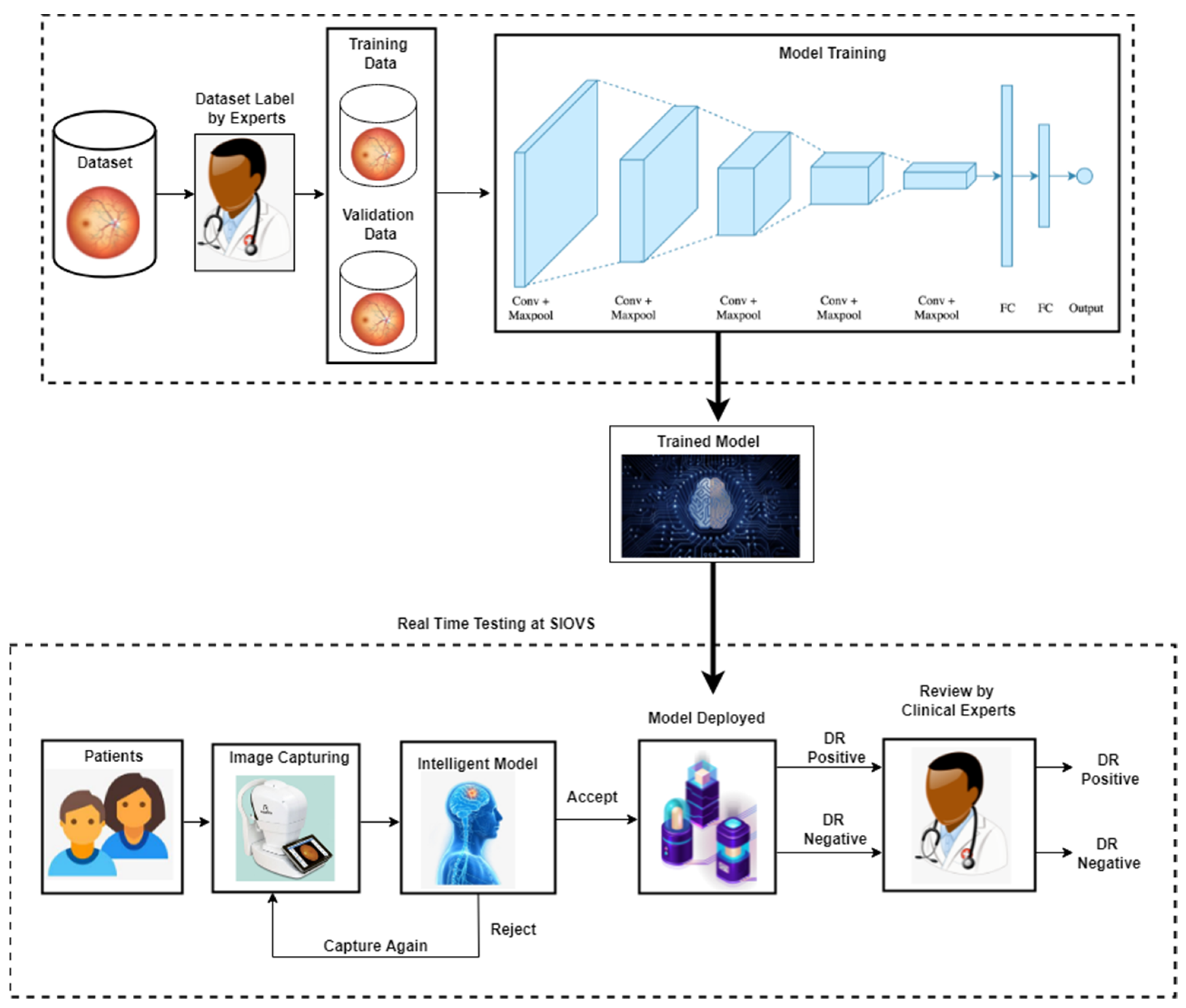 Diagnostics 13 00393 g002