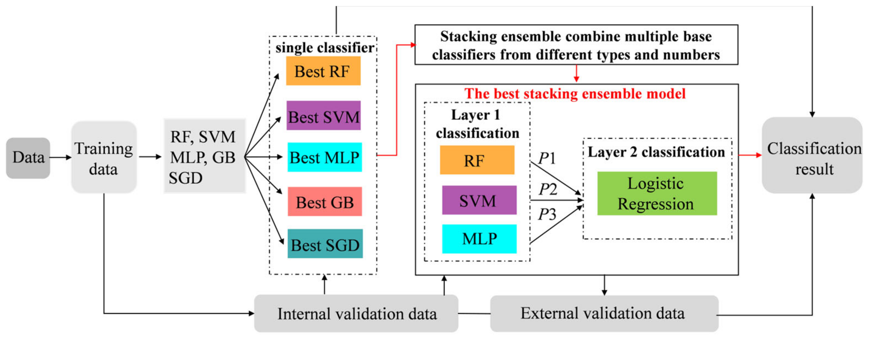 Diagnostics 13 00395 g001
