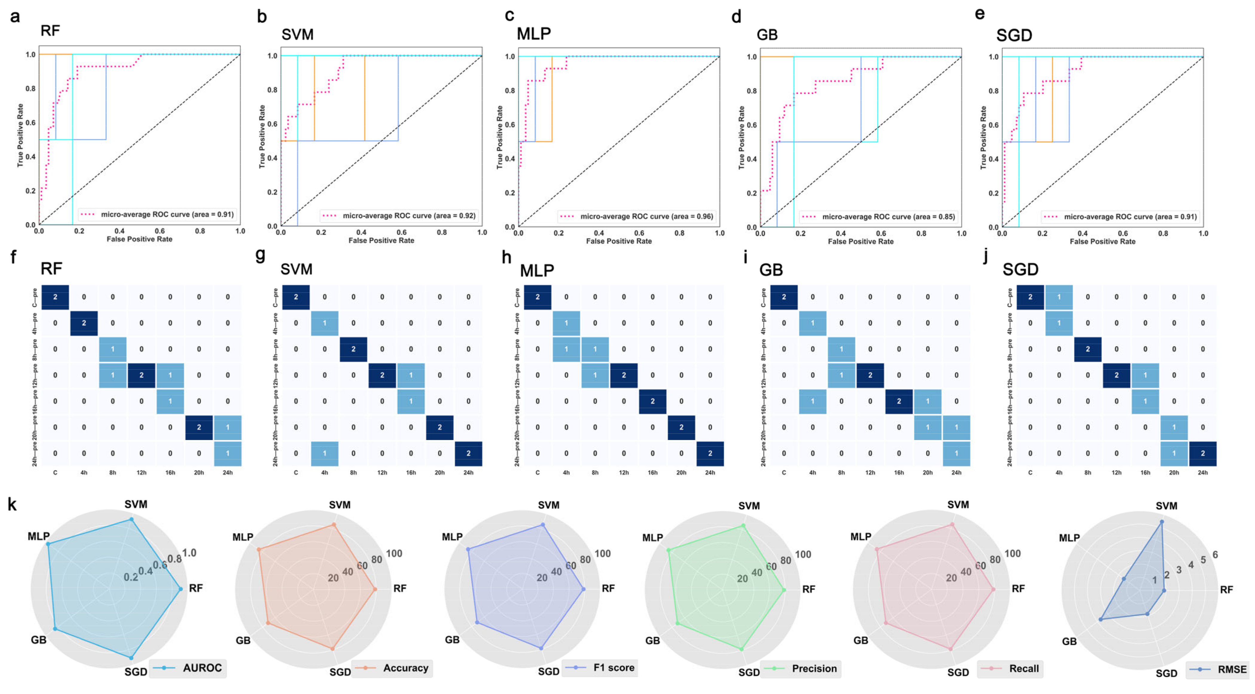 Diagnostics 13 00395 g003