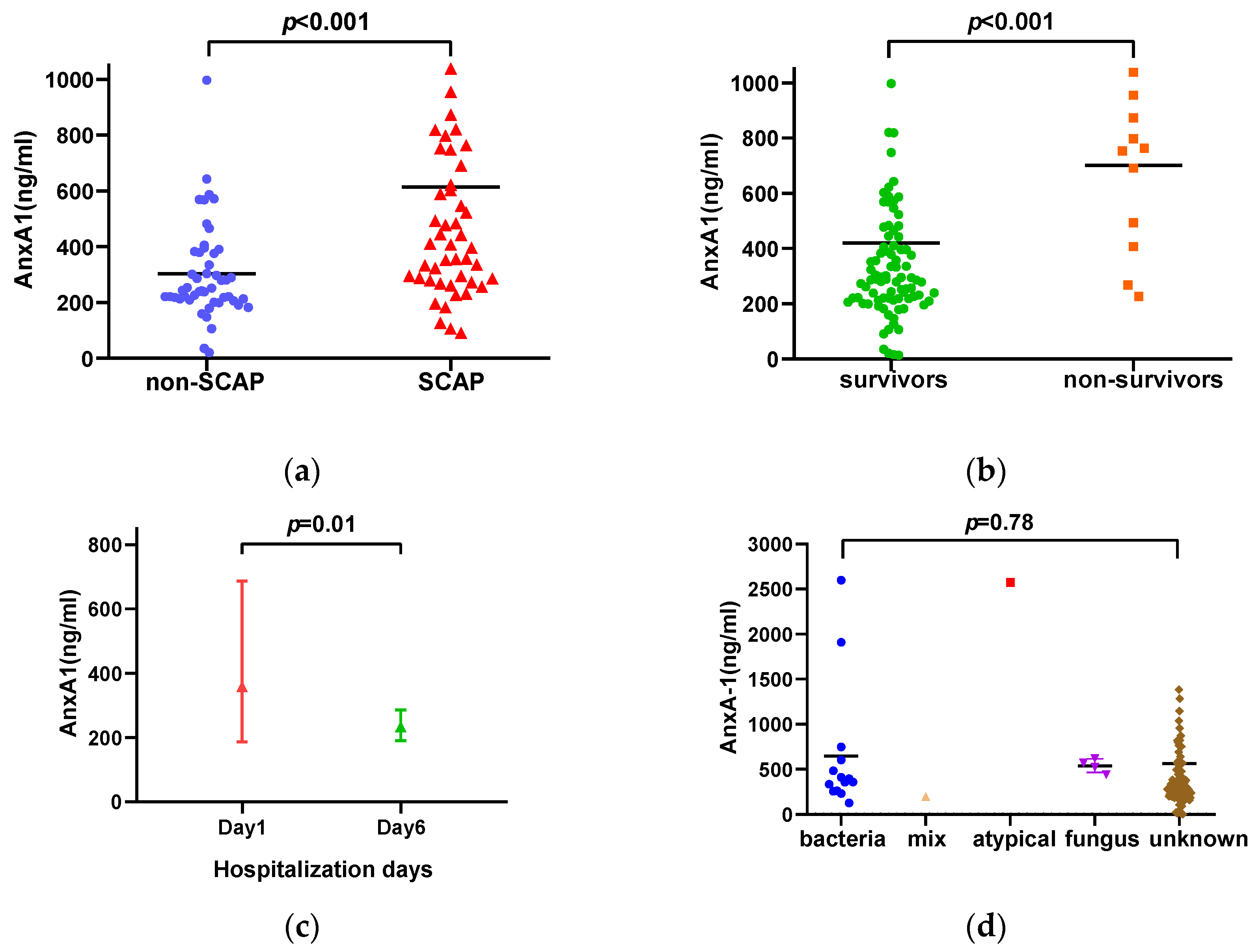 Diagnostics 13 00396 g001