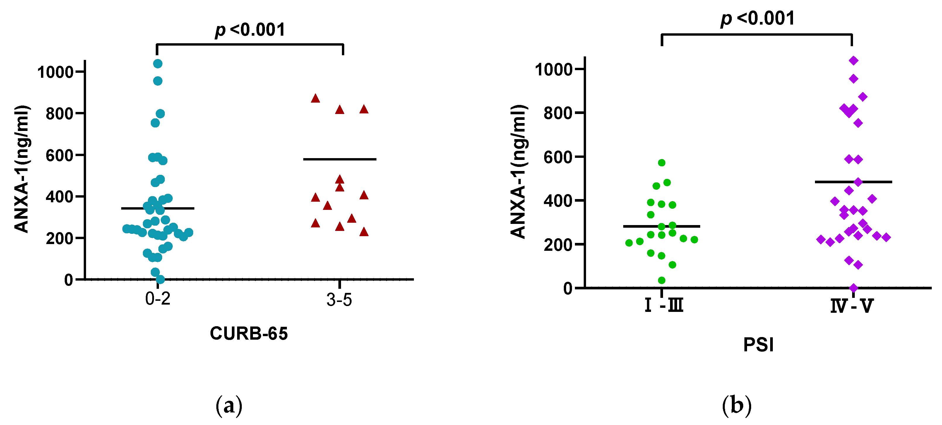 Diagnostics 13 00396 g002