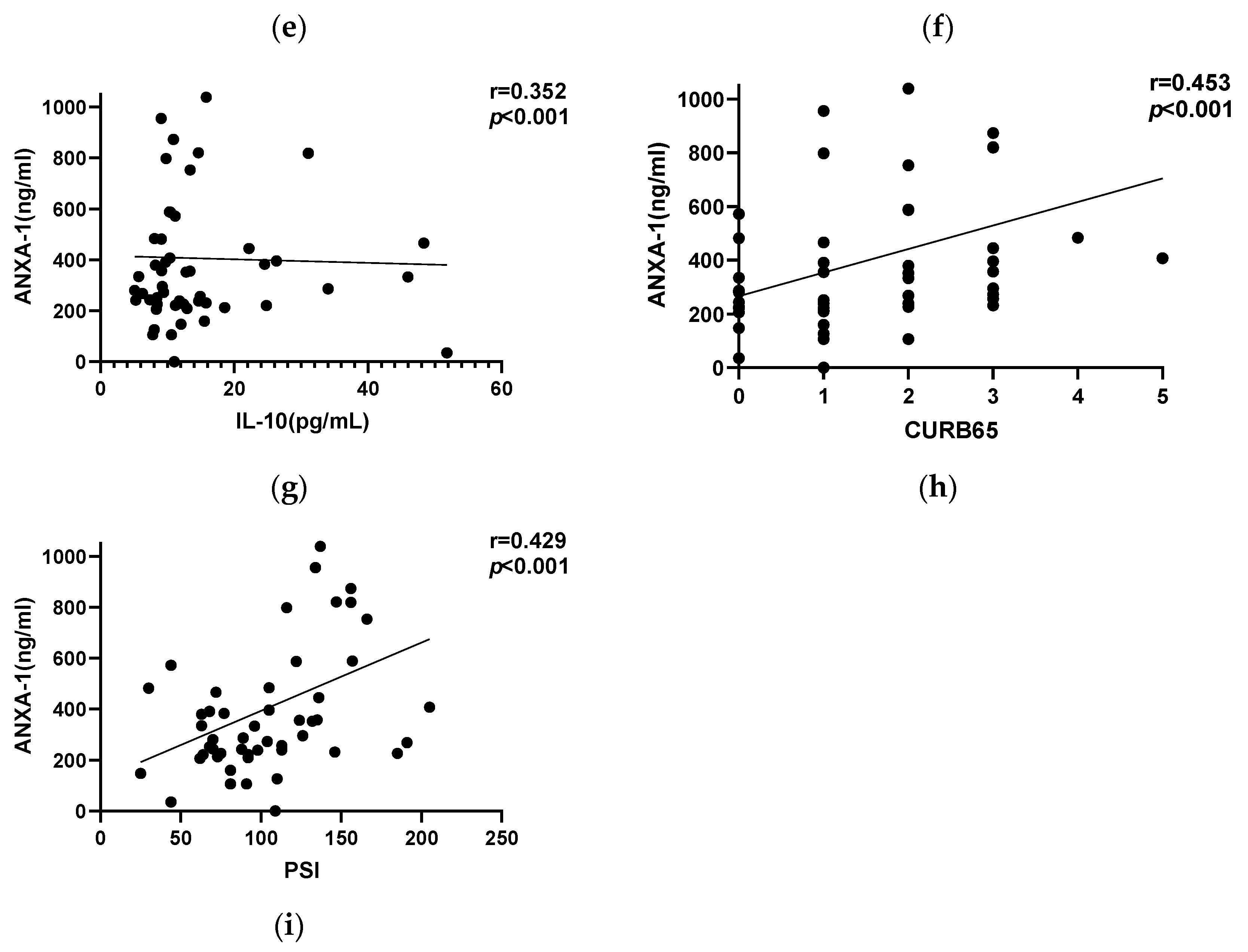 Diagnostics 13 00396 g003b