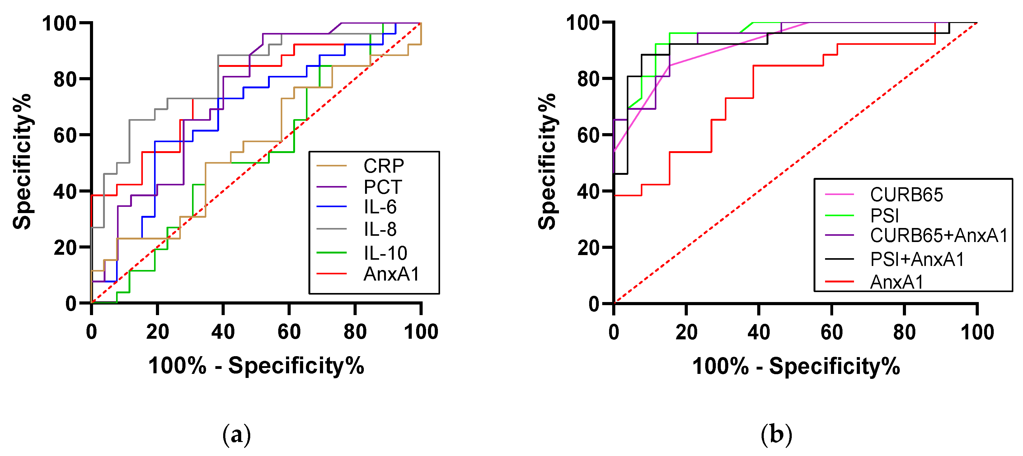 Diagnostics 13 00396 g004