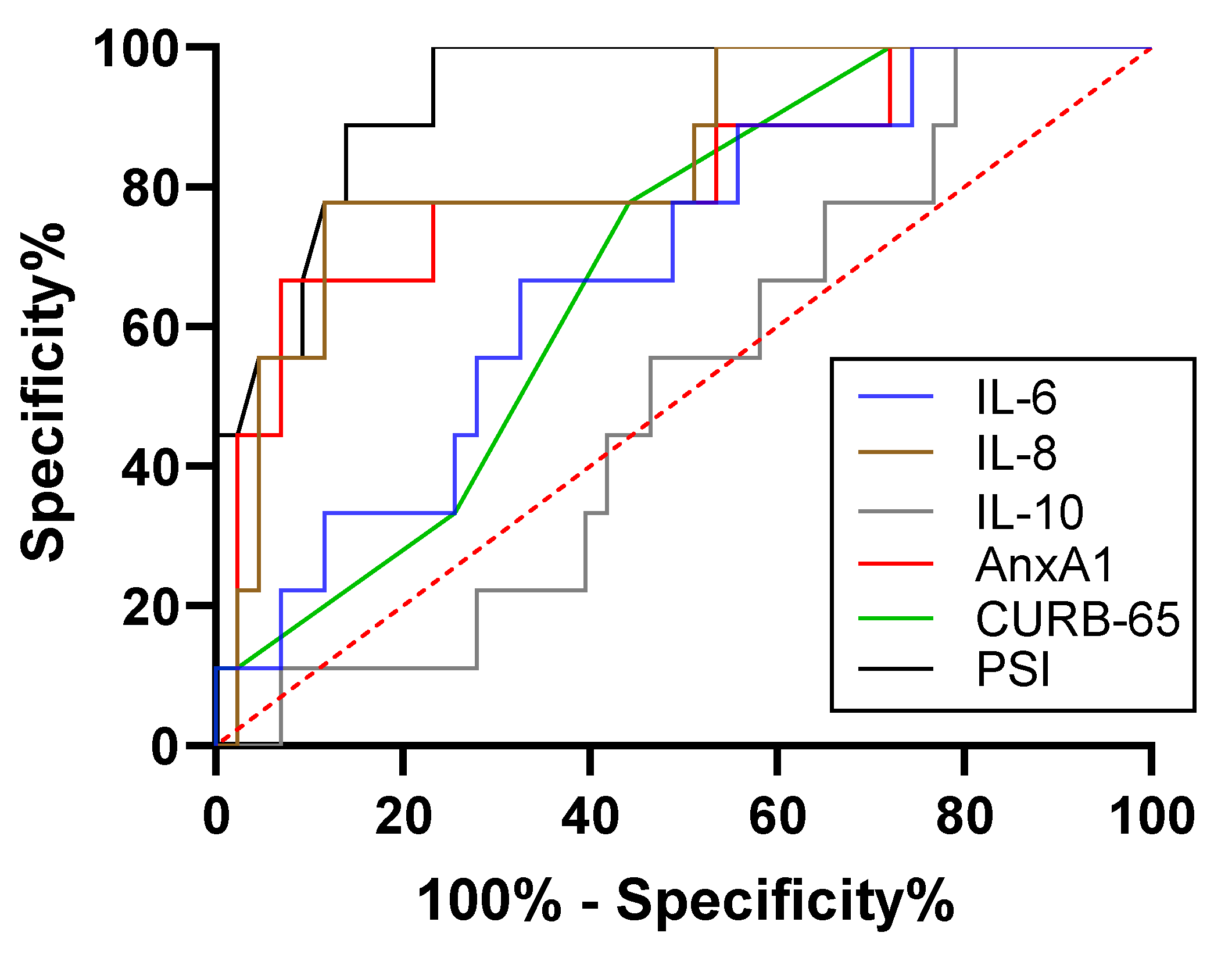 Diagnostics 13 00396 g005