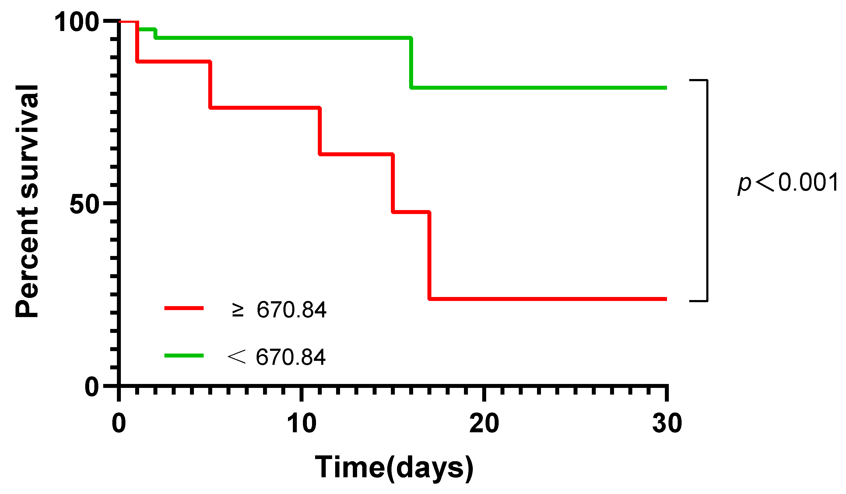 Diagnostics 13 00396 g006