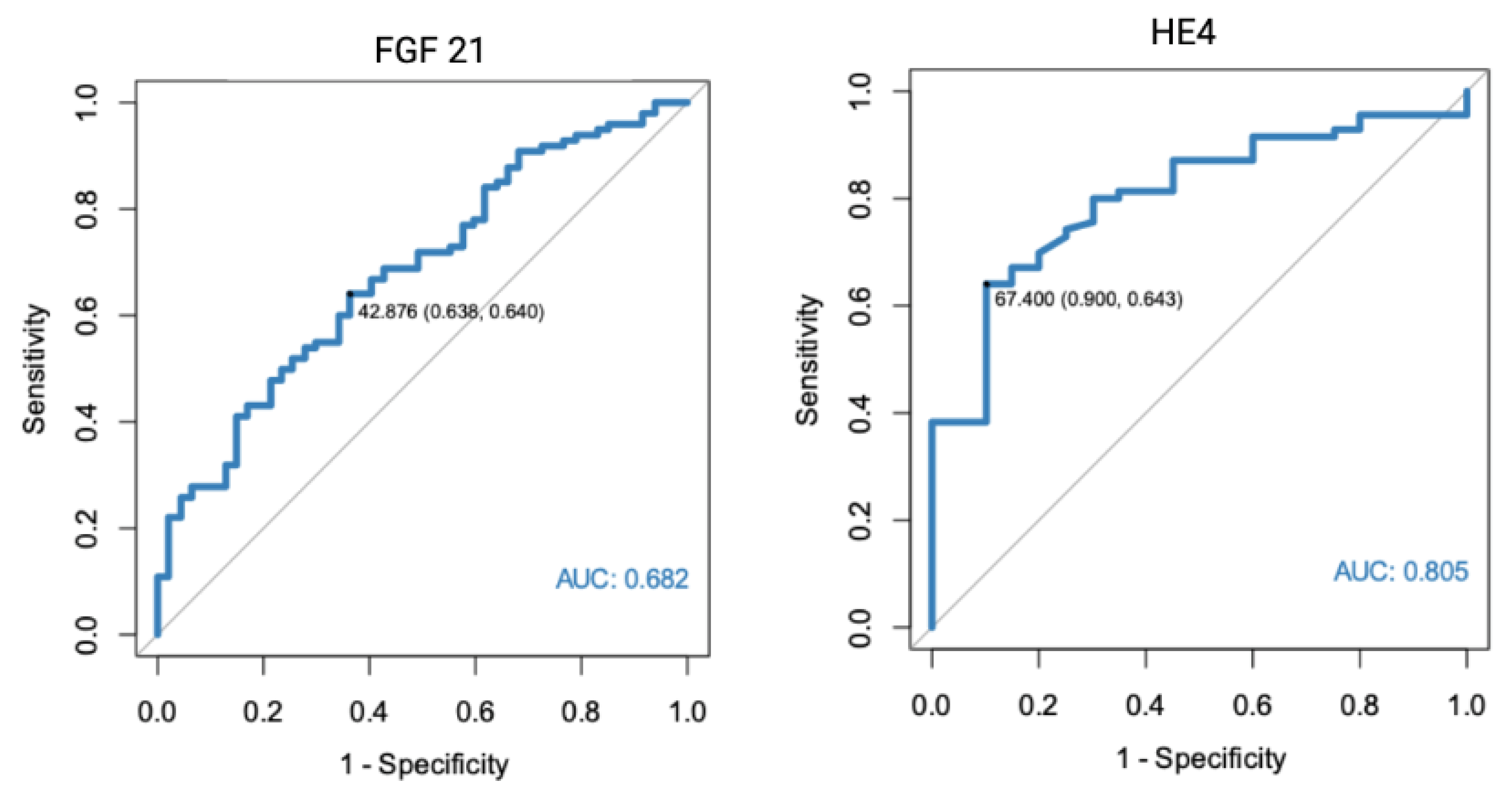 Diagnostics 13 00399 g002