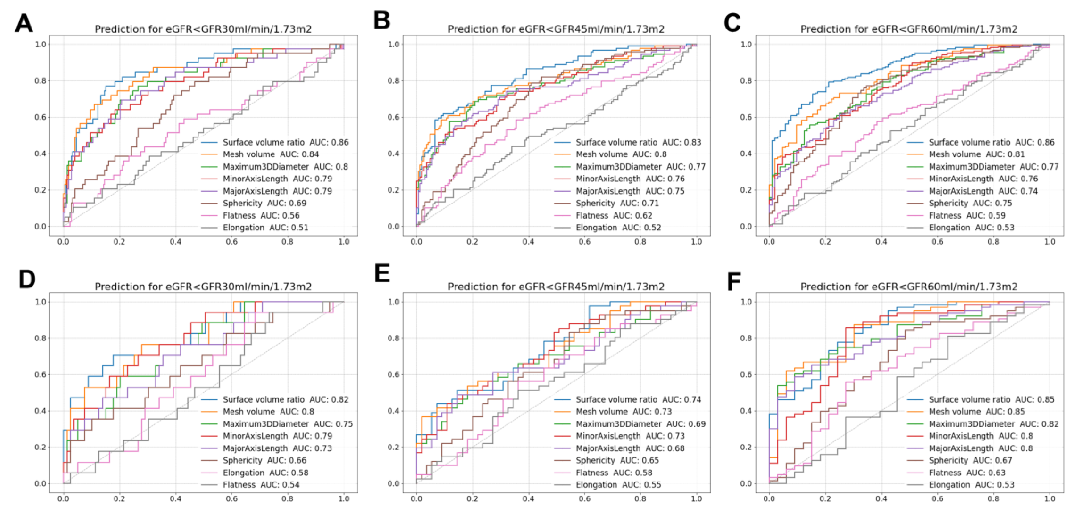 Diagnostics 13 00402 g003