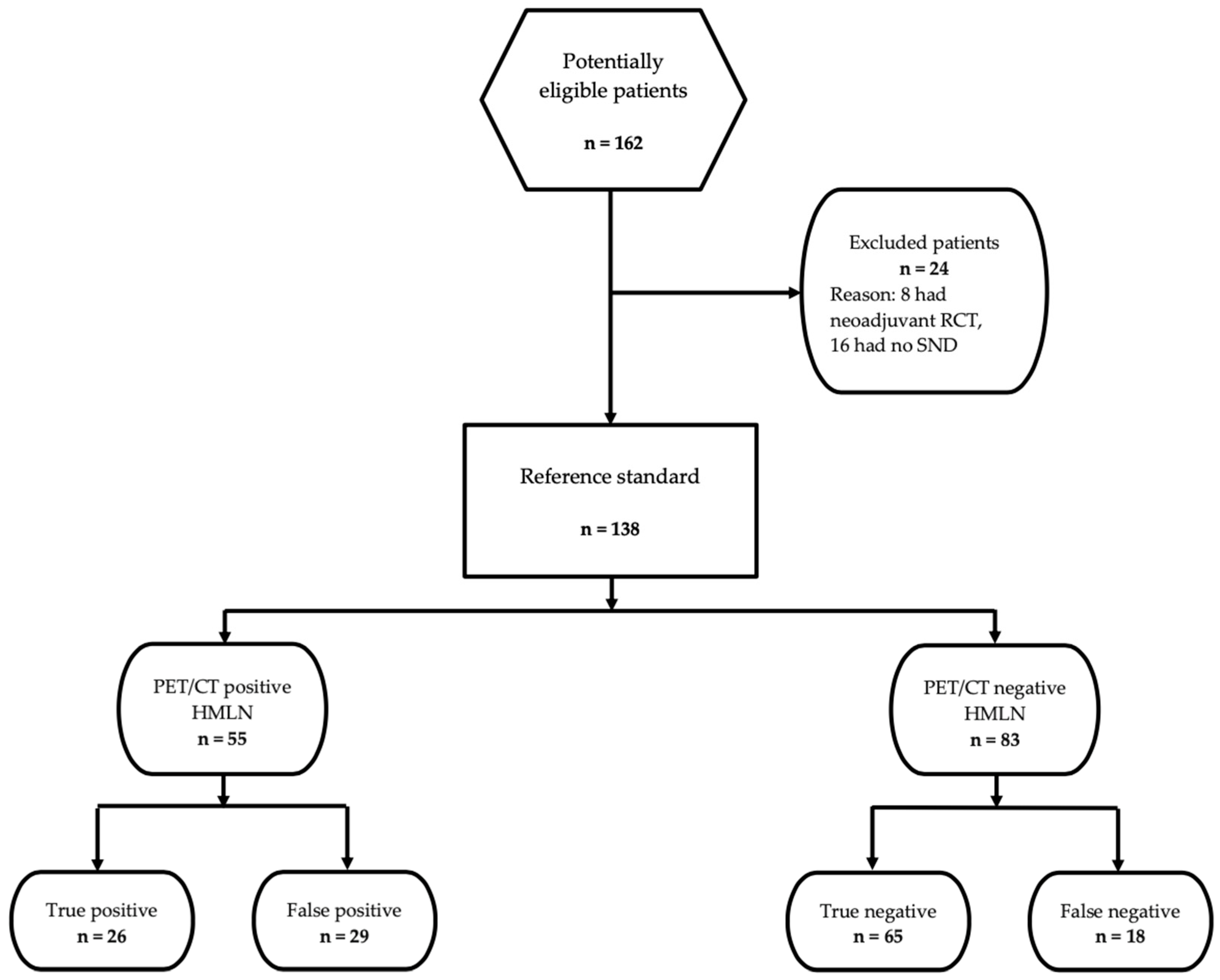 Diagnostics 13 00403 g001