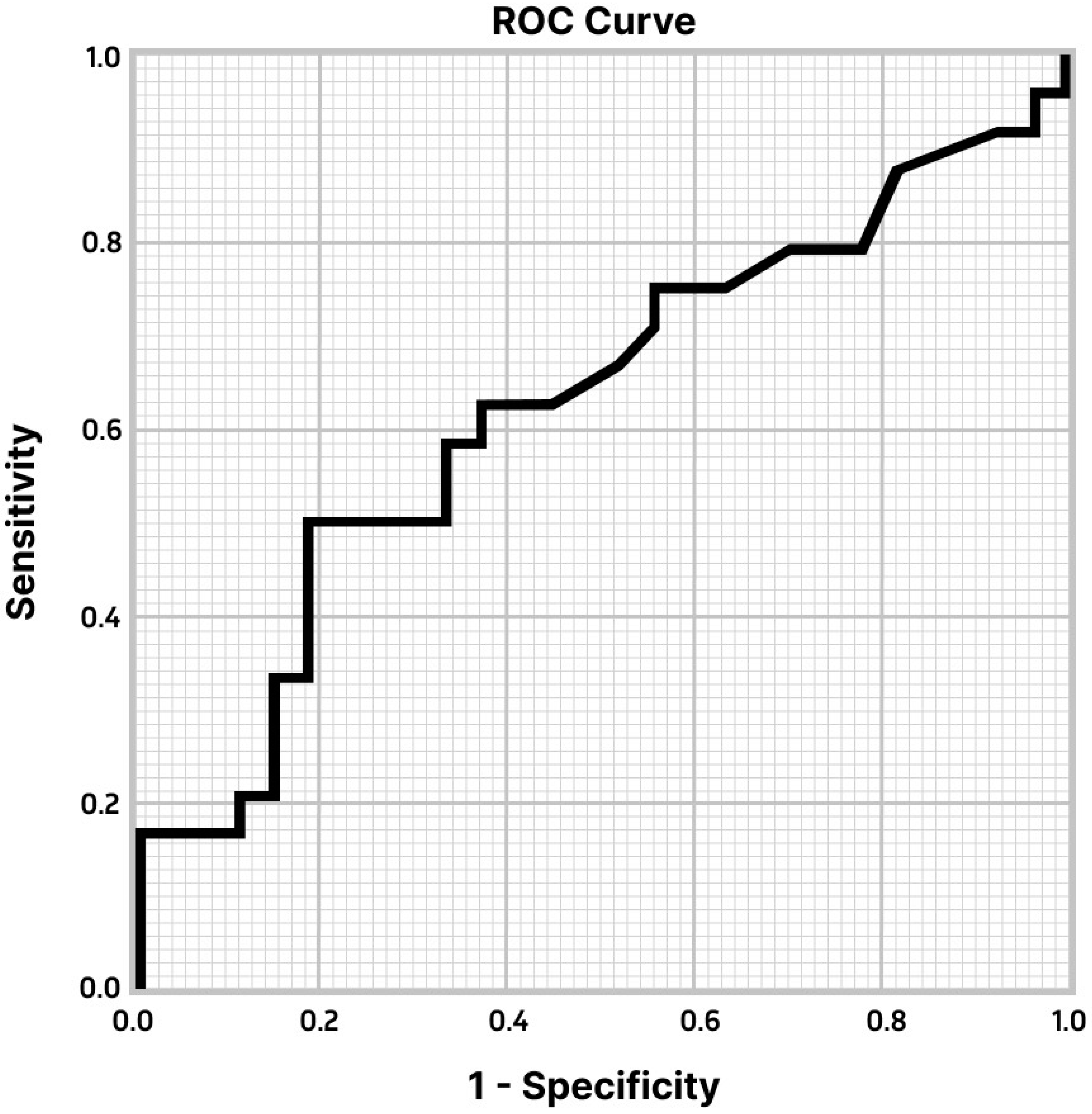 Diagnostics 13 00403 g003