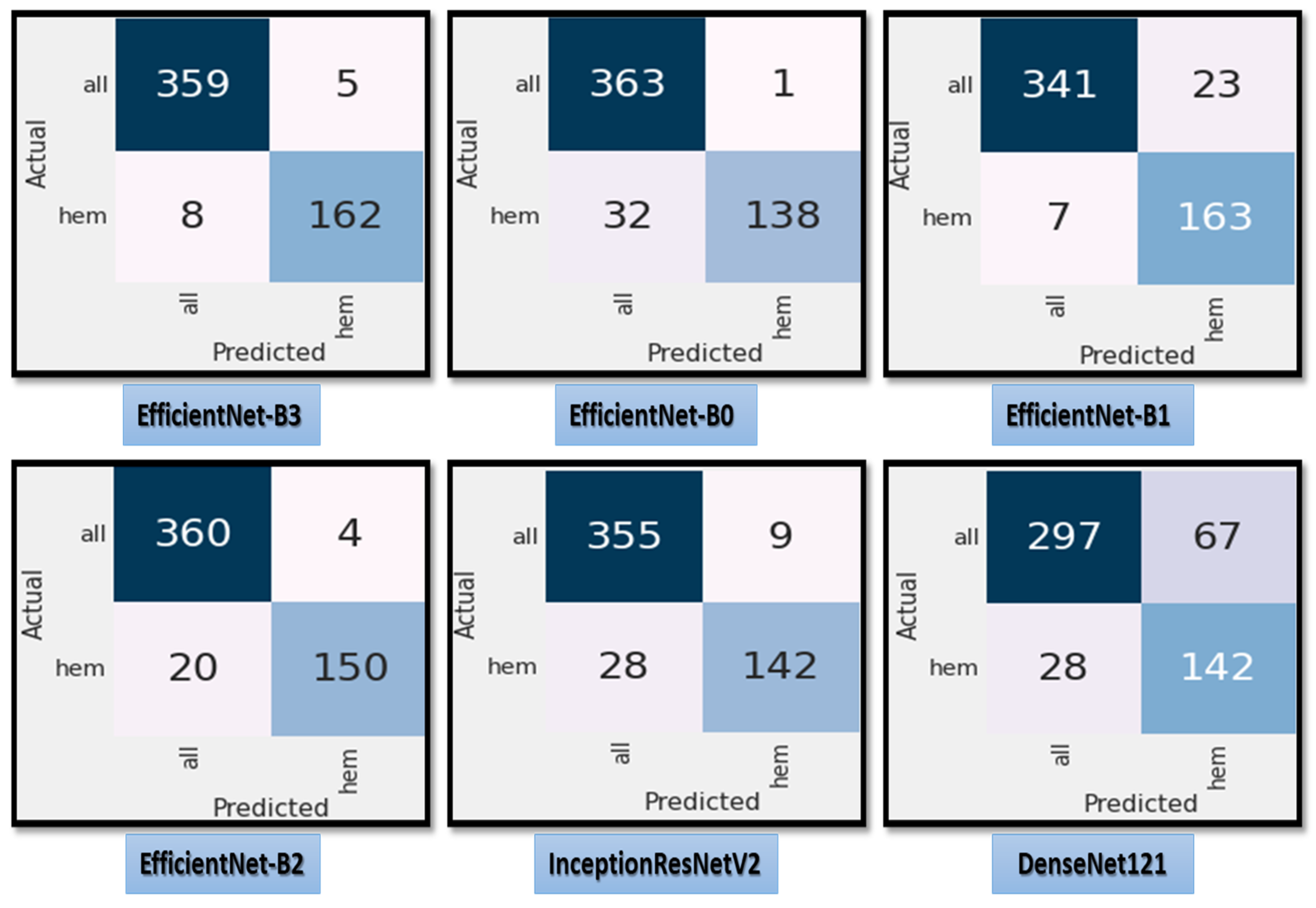 Diagnostics 13 00404 g007 Diagnostics 13 00404 g007