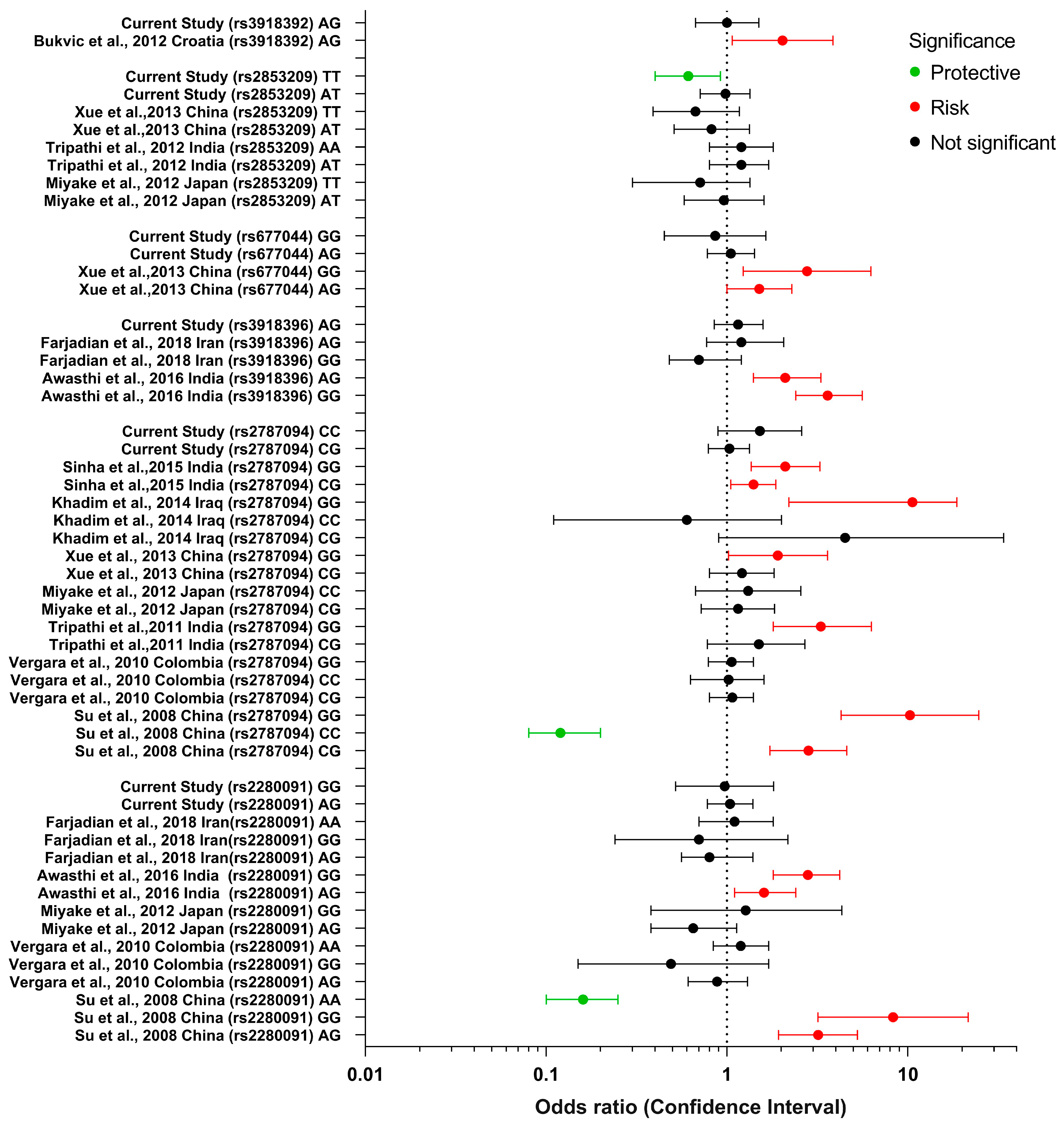 Diagnostics 13 00405 g002