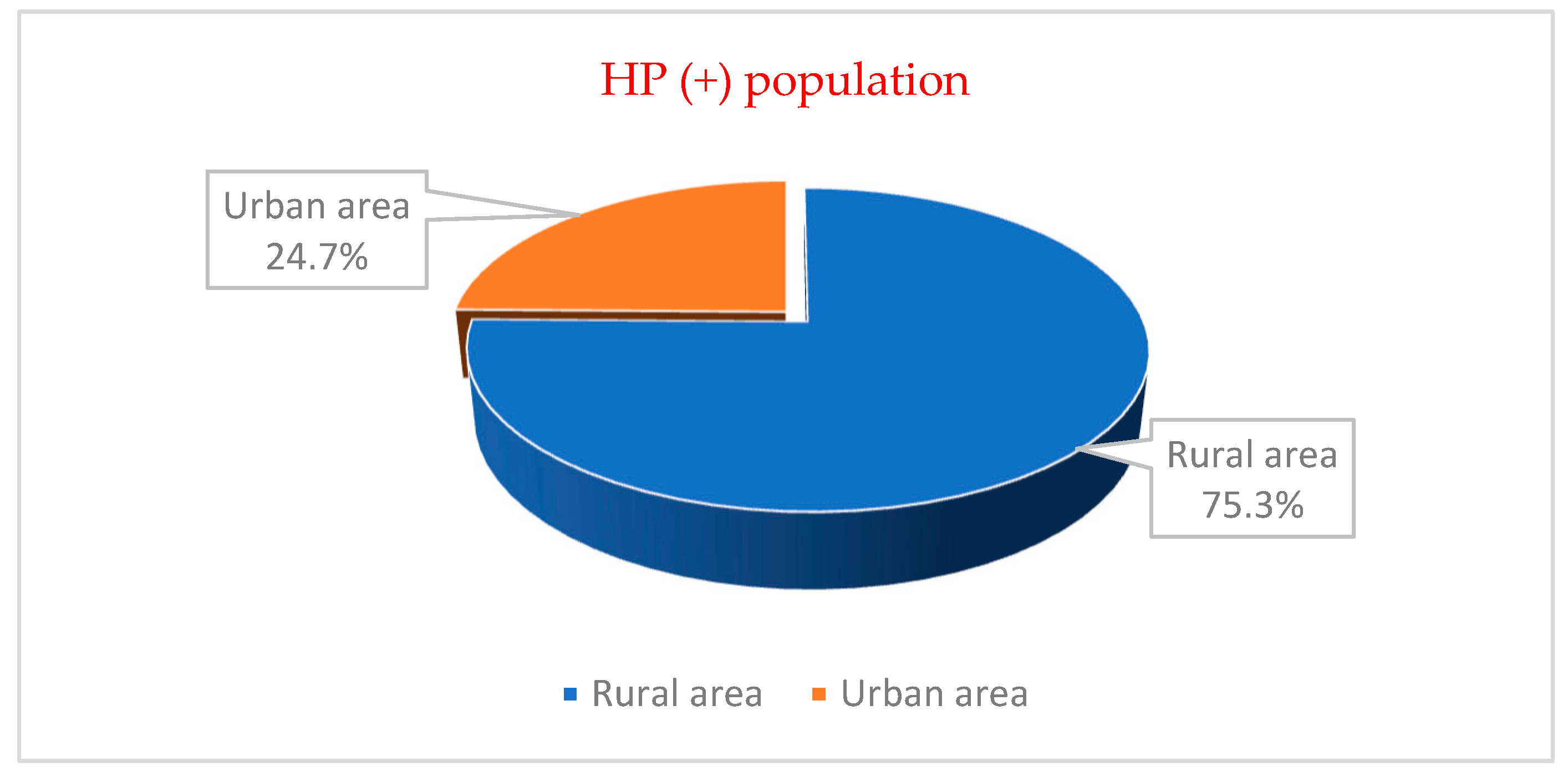 Diagnostics 13 00408 g007