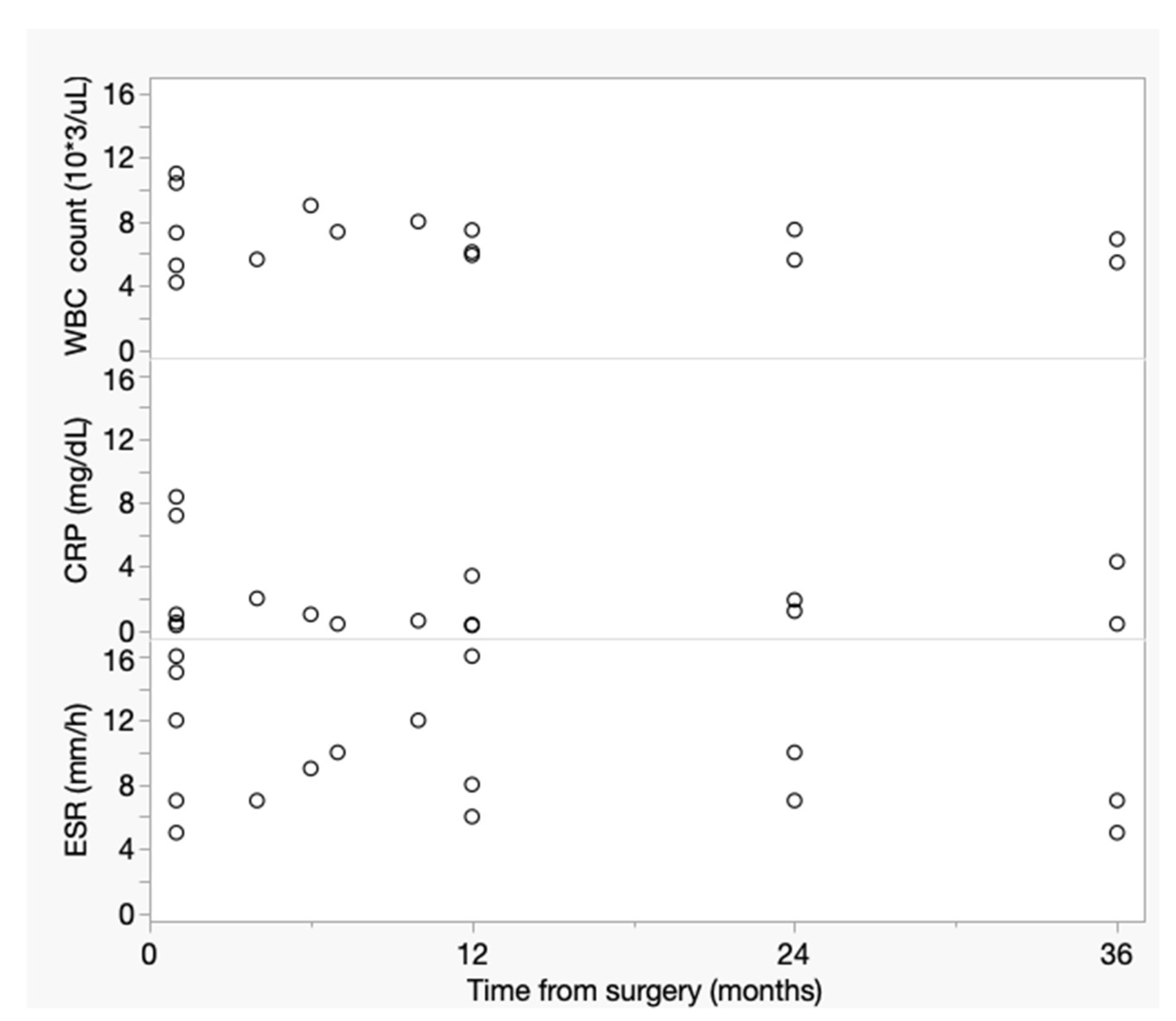Diagnostics 13 00409 g003